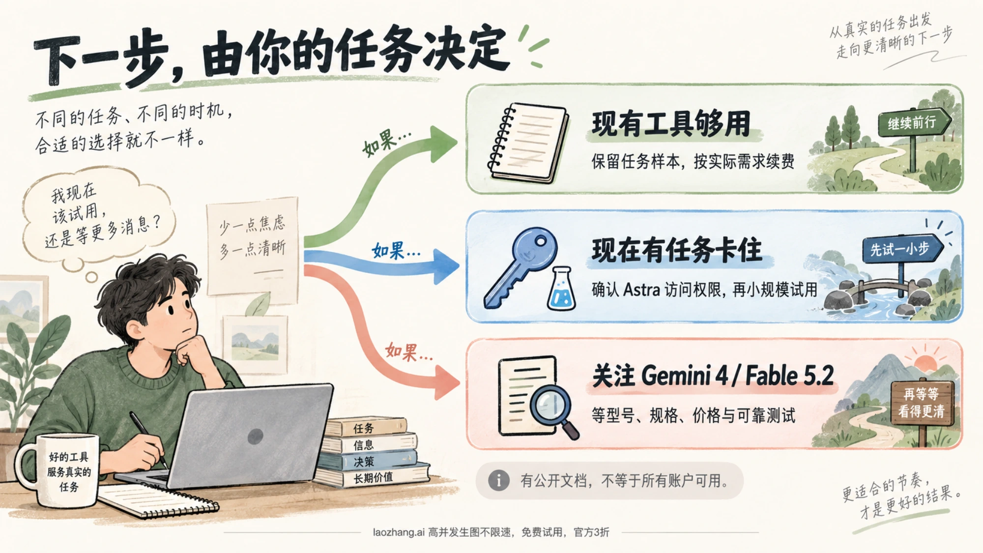 根据现有工具是否够用、任务是否受阻和官方资料是否齐全选择下一步