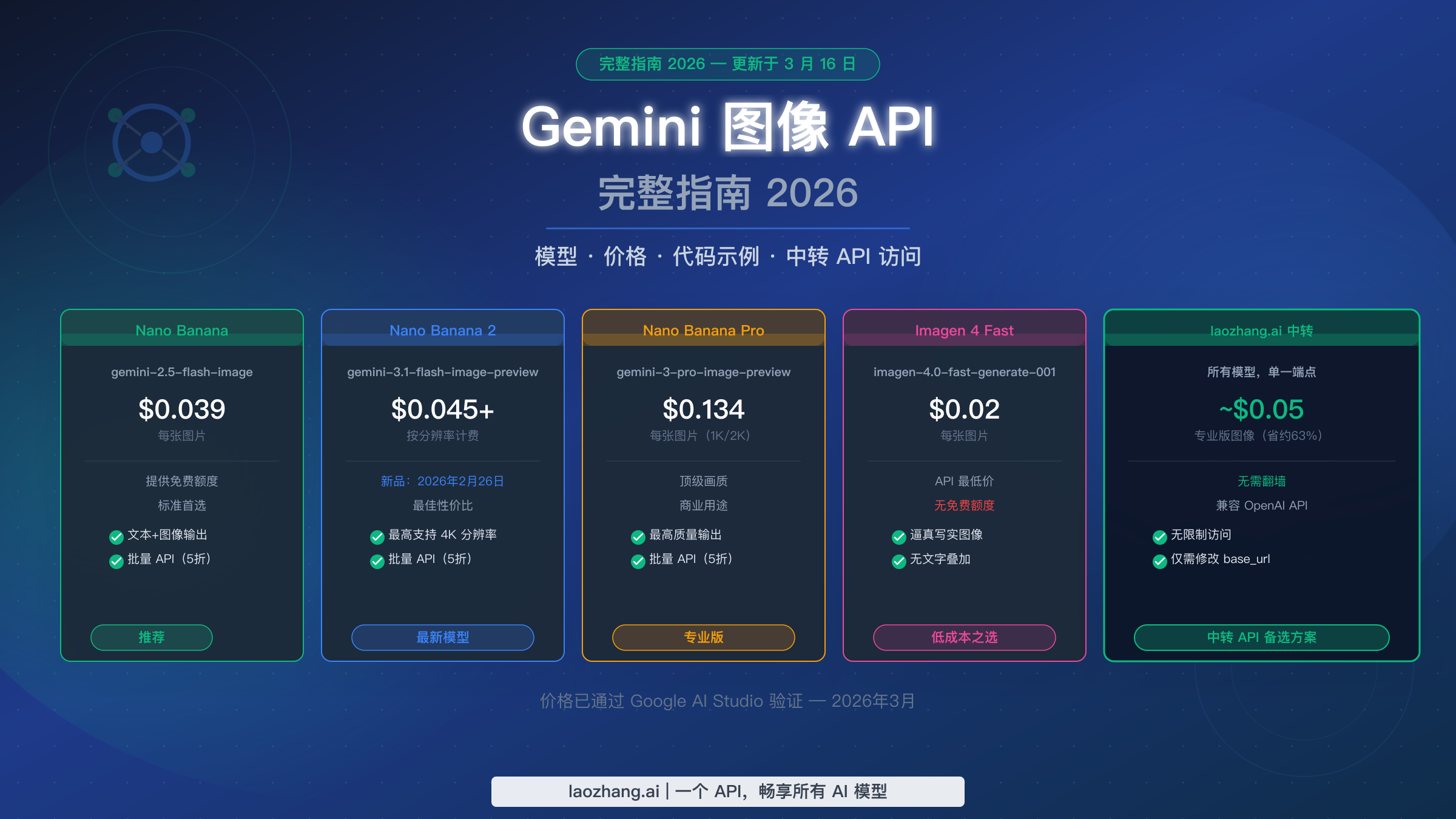 Gemini 图像 API 完整指南 2026：模型、价格、代码示例与中转方案