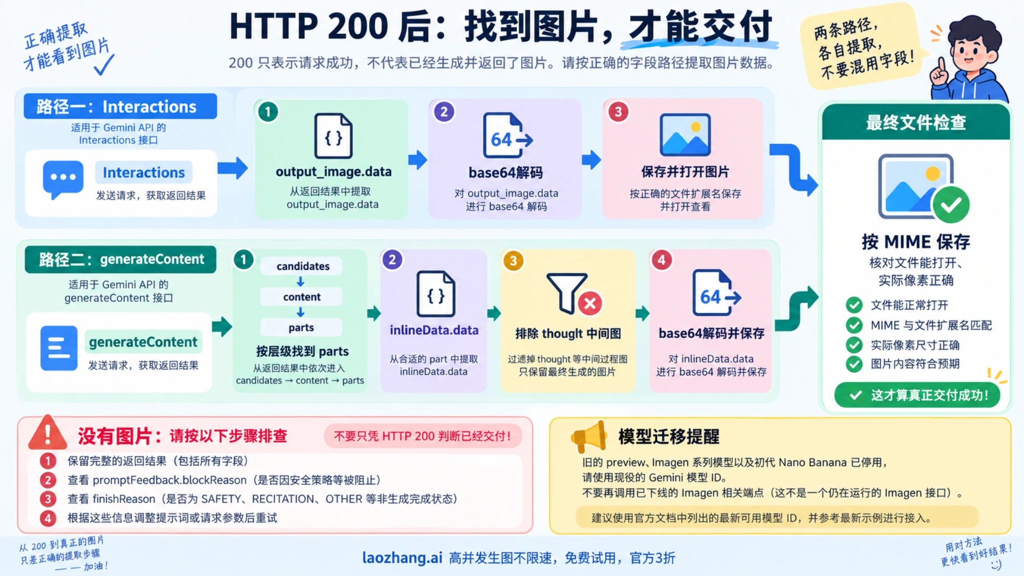区分Interactions与generateContent响应后找到图片数据、保存文件并核对无图原因