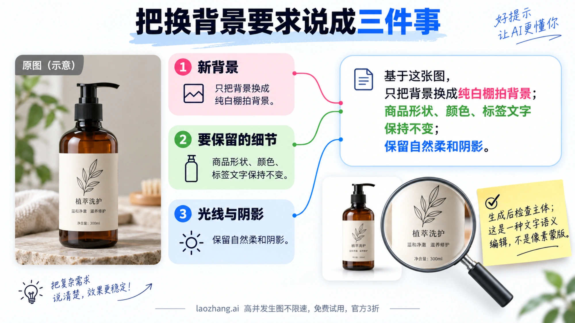 换背景提示词由新背景、保留细节和光线阴影三部分组成
