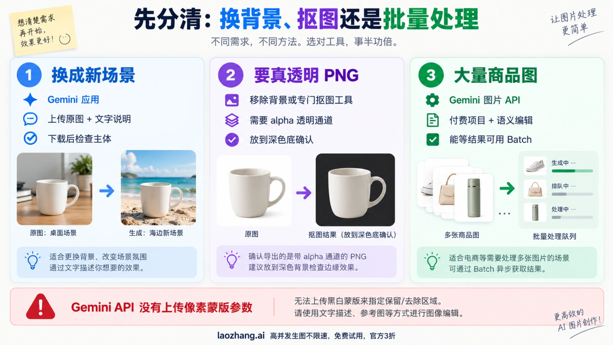 更换新背景、真透明抠图和付费 API 批量处理的任务选择