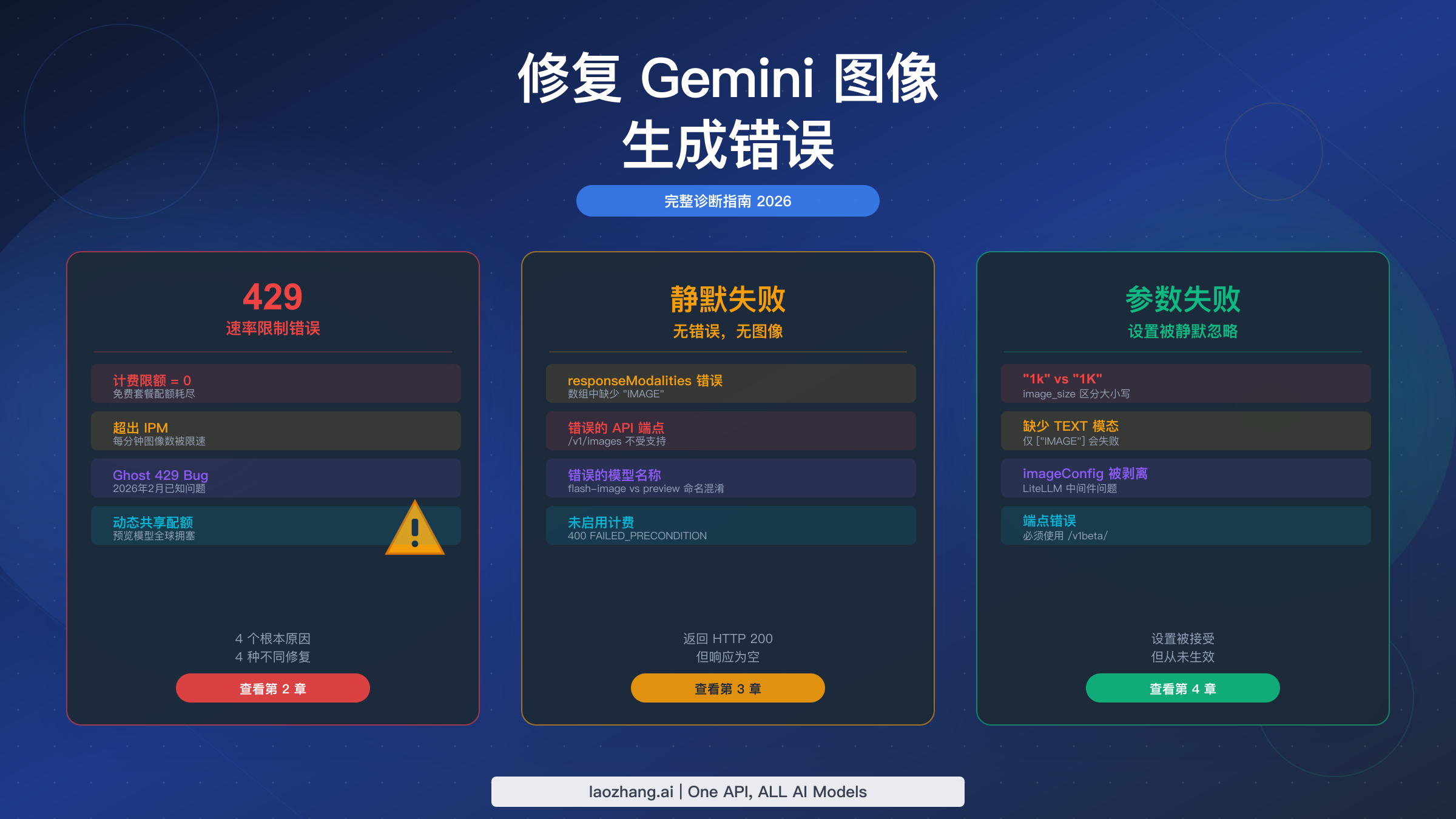修复 Gemini 图像生成错误：429、生成失败与参数异常完整指南（2026）
