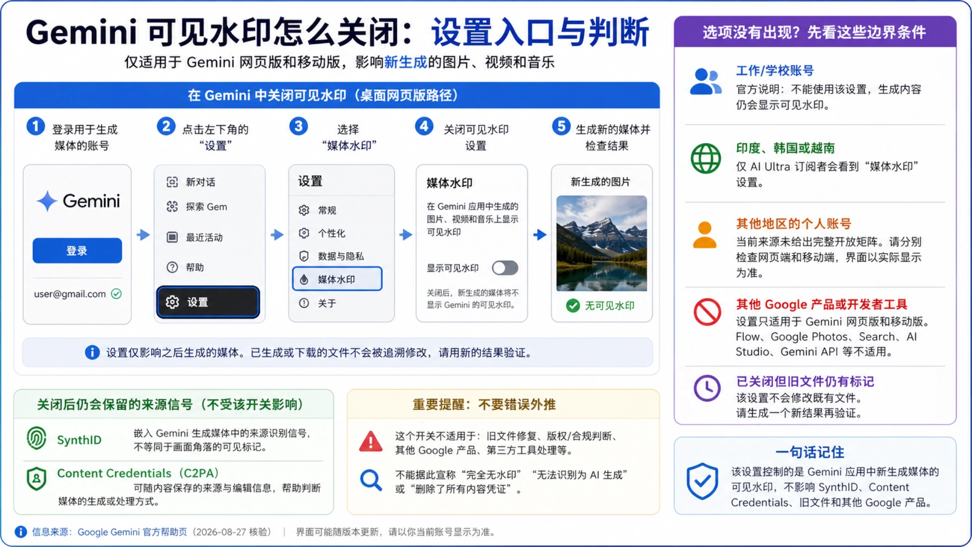 Gemini 媒体水印设置与新结果验证的辅助示意
