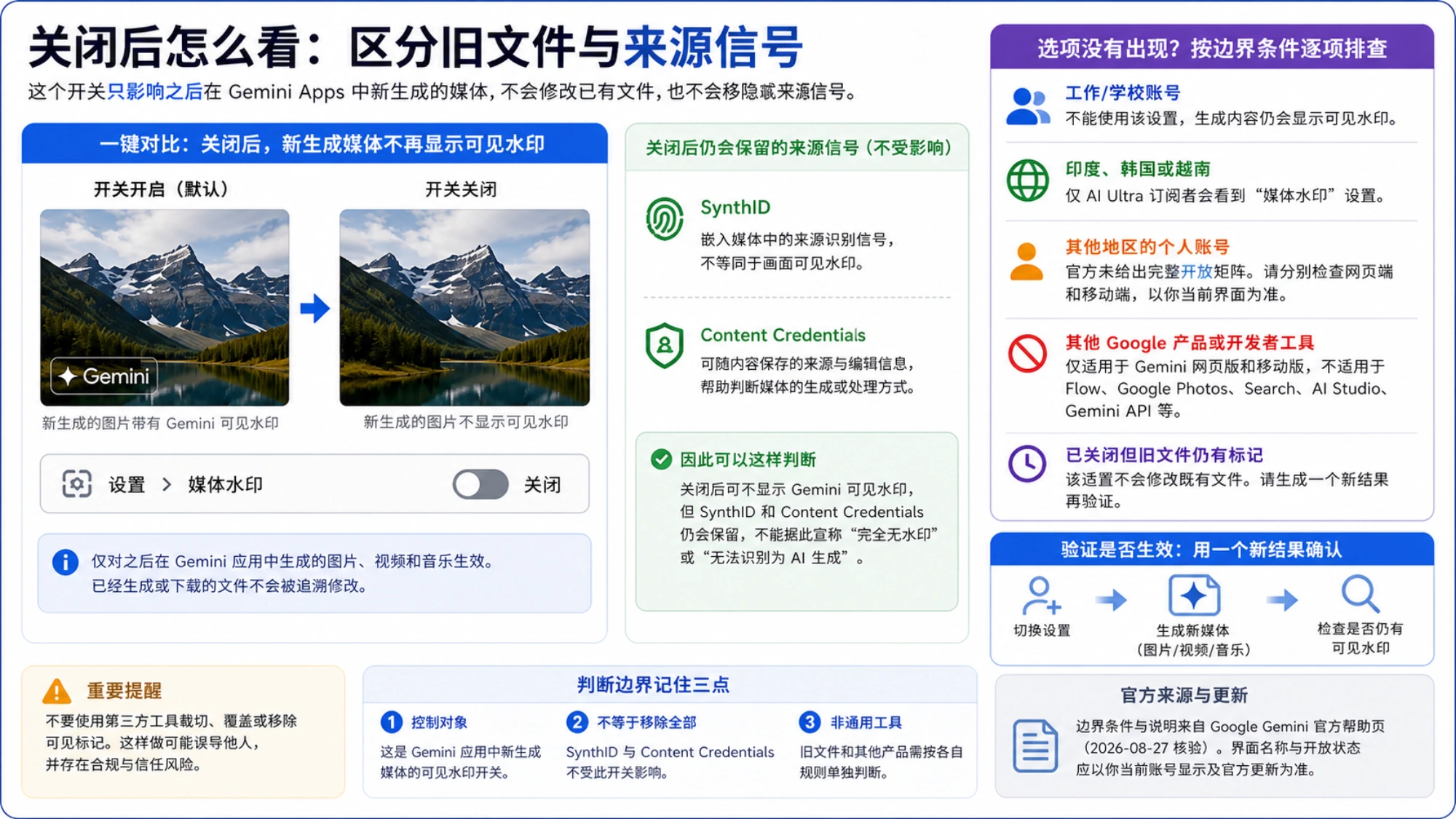 Gemini 可见水印与 SynthID、Content Credentials 边界的辅助示意