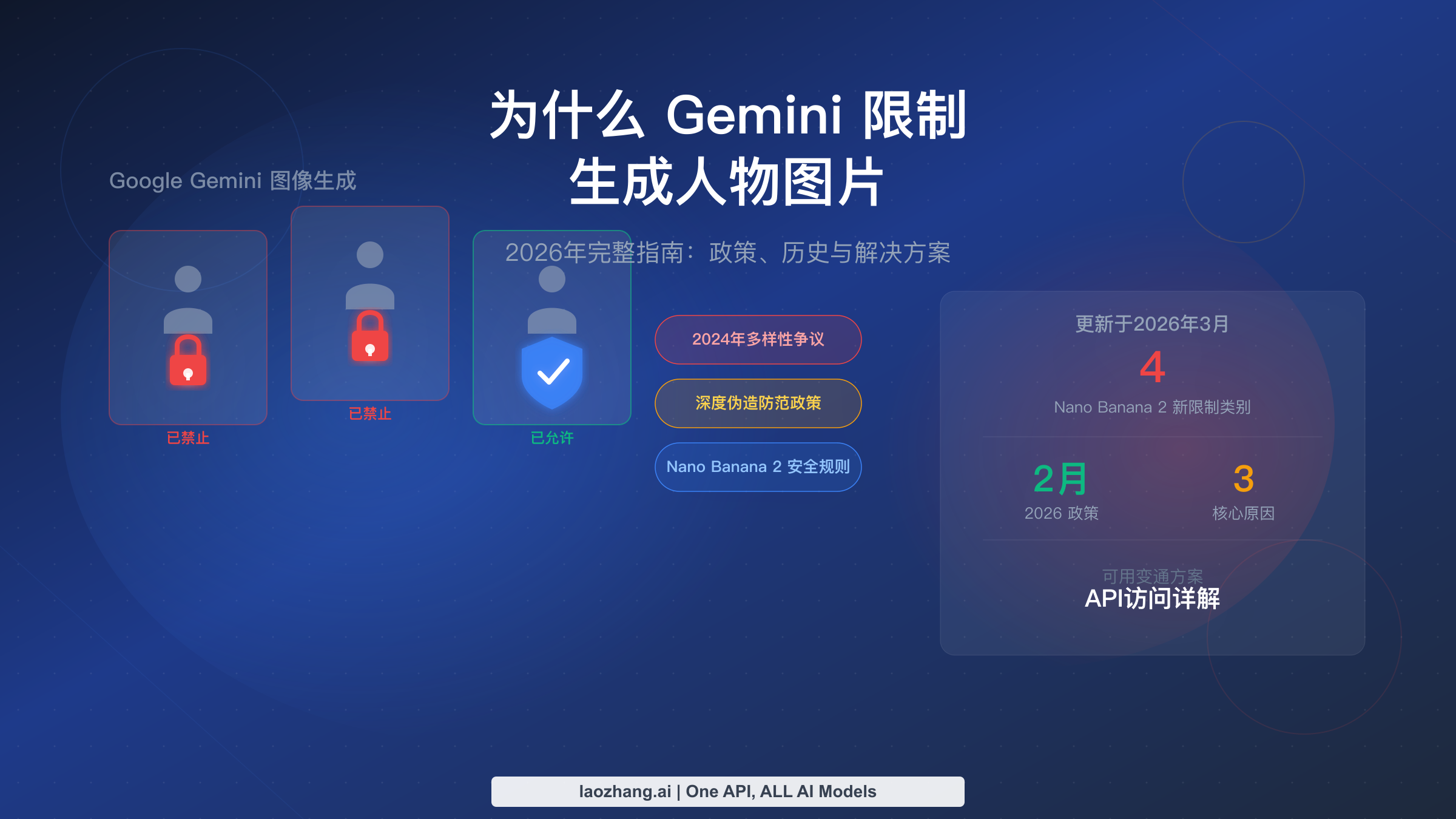 Gemini为什么限制生成人物图片：2026年完整政策指南