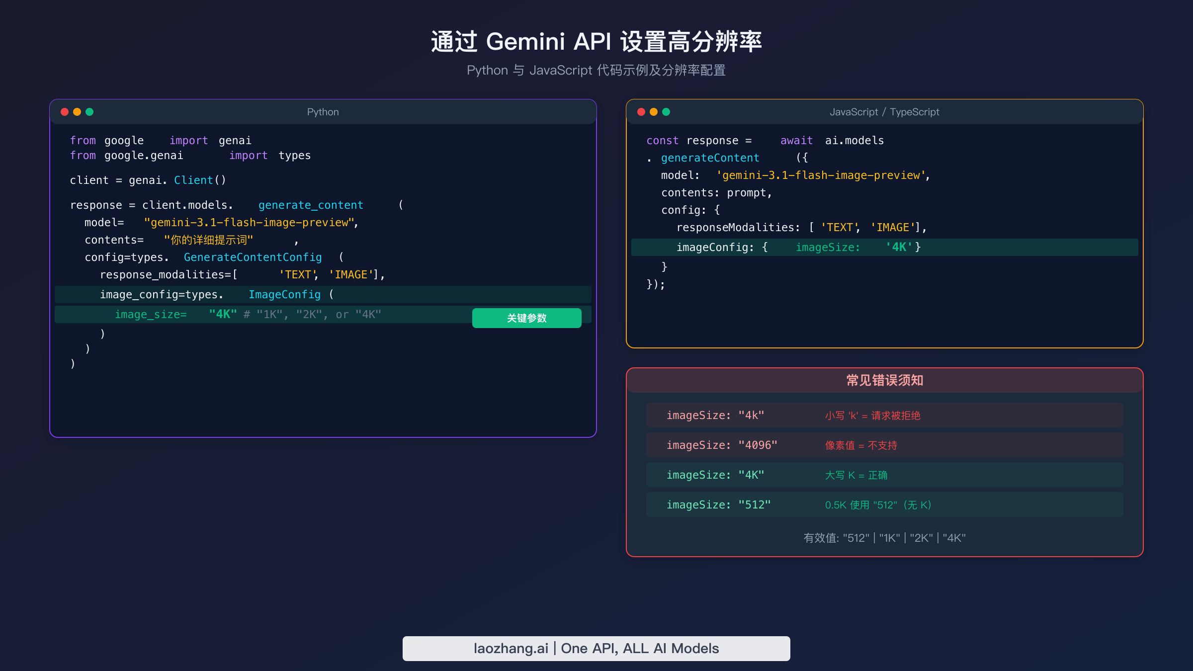 展示 Python 和 JavaScript 代码示例中如何配置 Gemini API 的 image_size 参数实现 4K 分辨率的图表