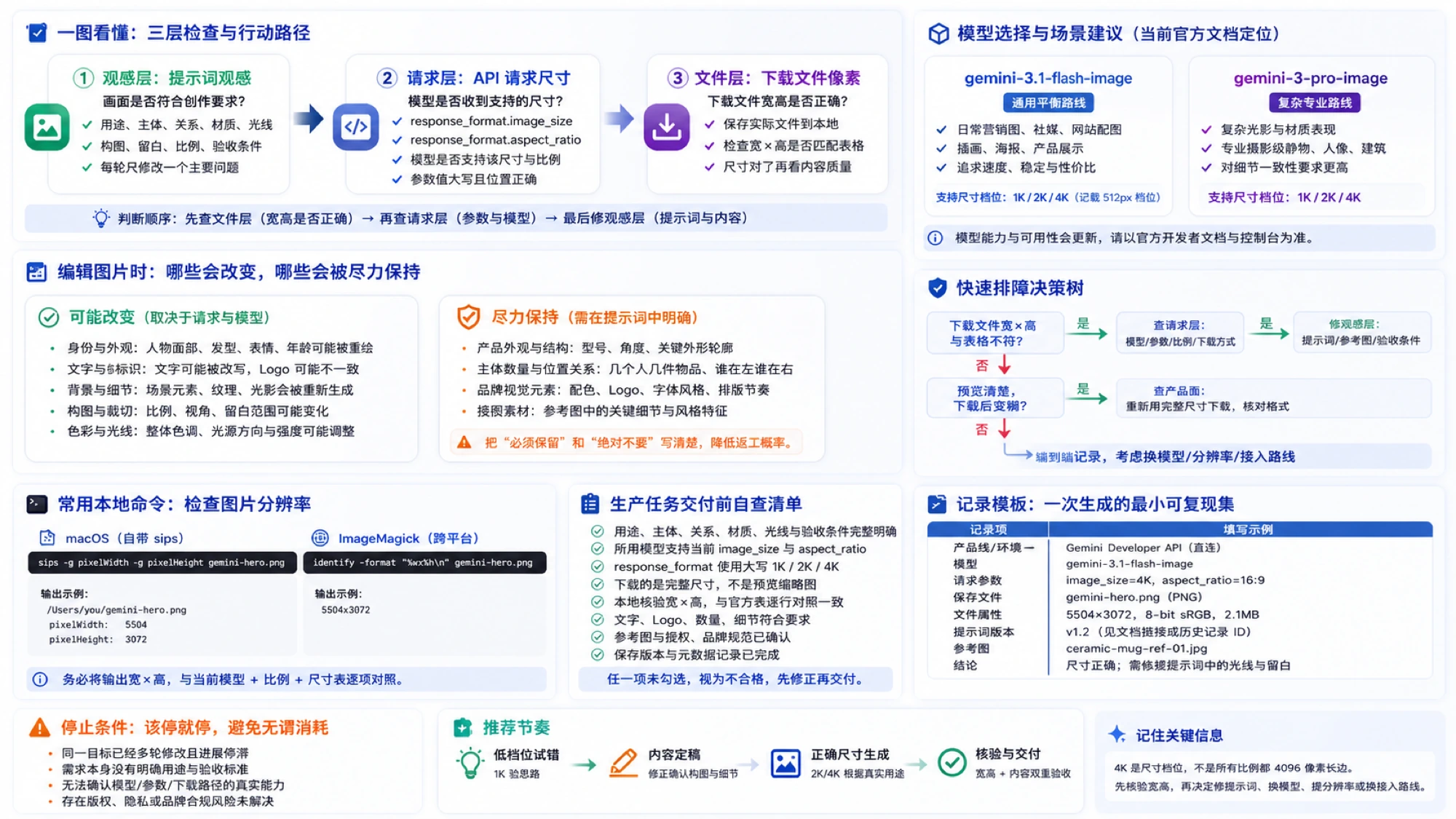 核对 Gemini 模型、image_size、宽高比和保存文件像素的说明图
