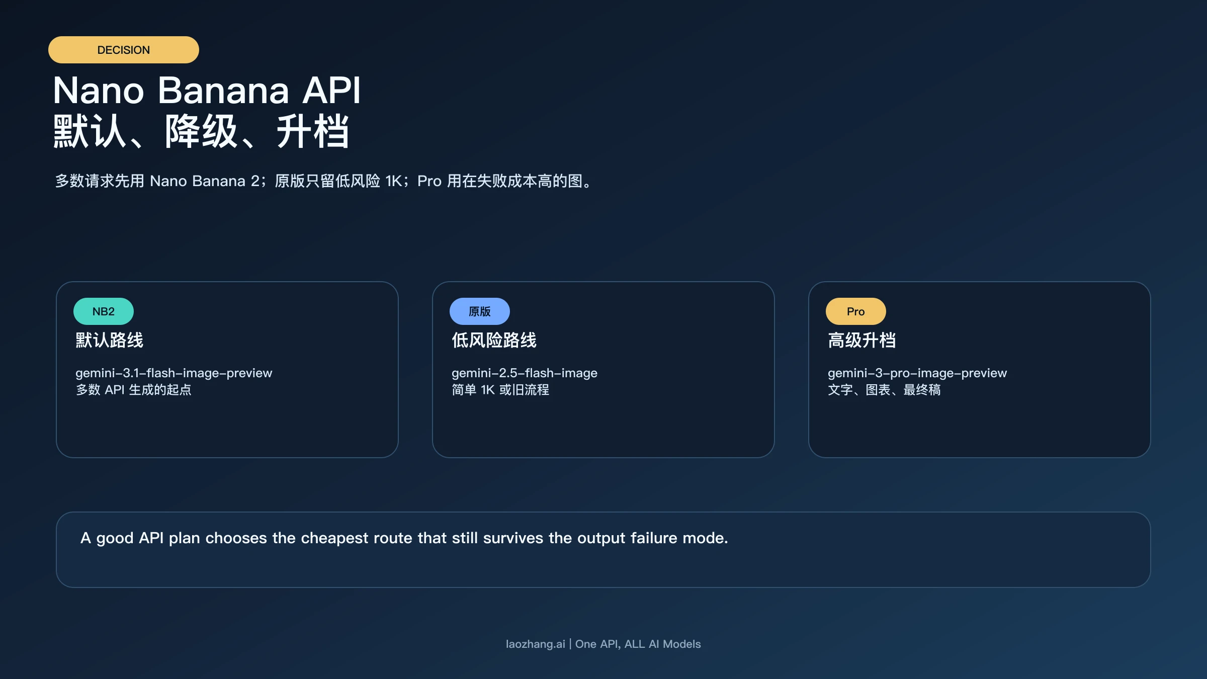 Nano Banana API 怎么选：原版、Nano Banana 2 还是 Pro