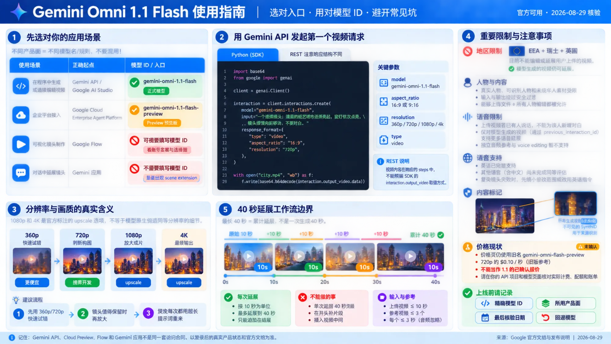 Gemini Omni 1.1 Flash 中文实用指南,展示产品入口、正确模型 ID、Python 请求、分辨率流程、40 秒延展规则、地区与价格限制