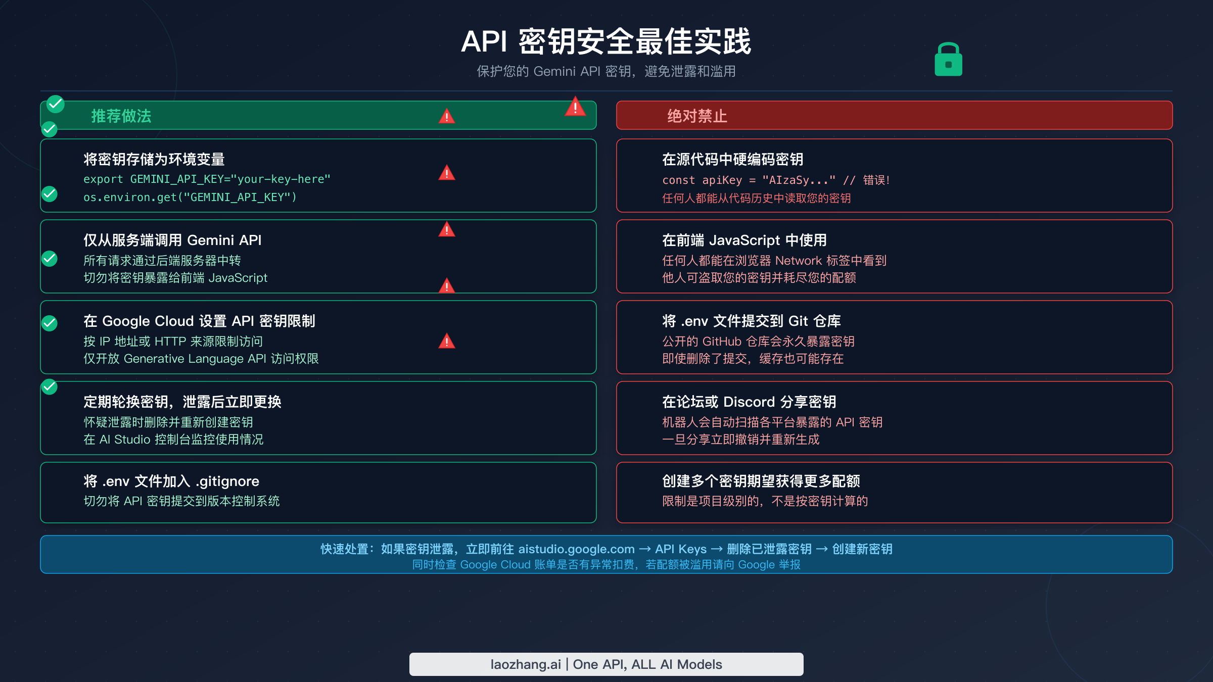 Gemini API Key 安全最佳实践，展示保护配额的推荐做法和禁止行为