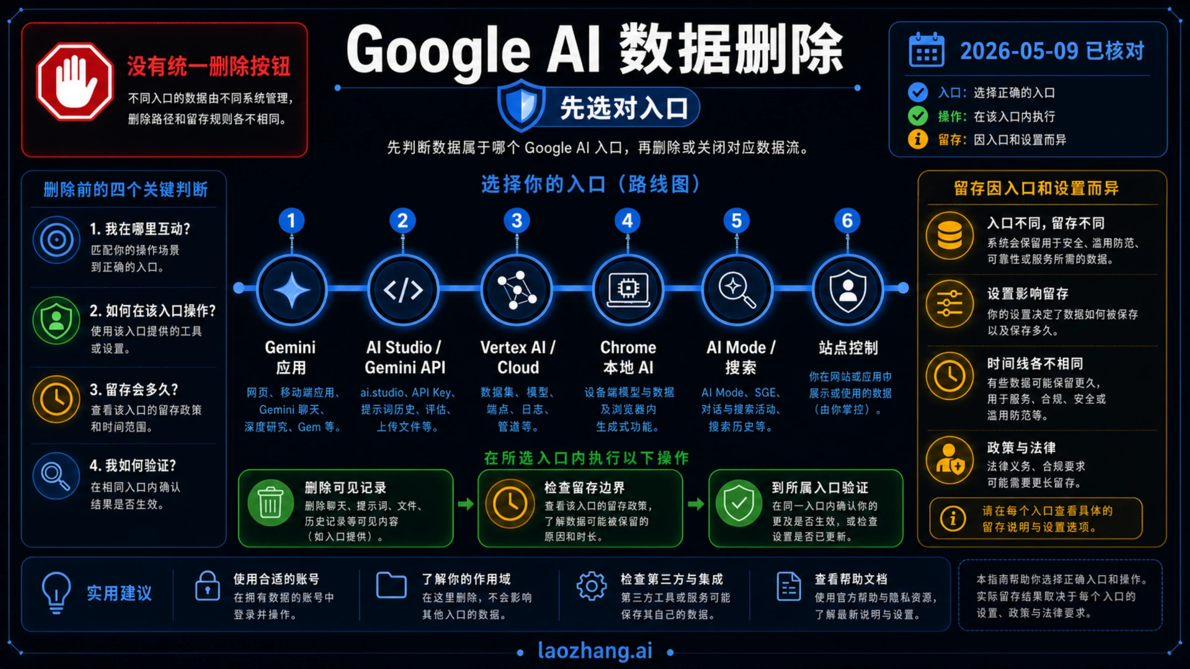 Google AI 数据怎么删除：Gemini、AI Studio、Chrome AI 和 Cloud 分路径处理