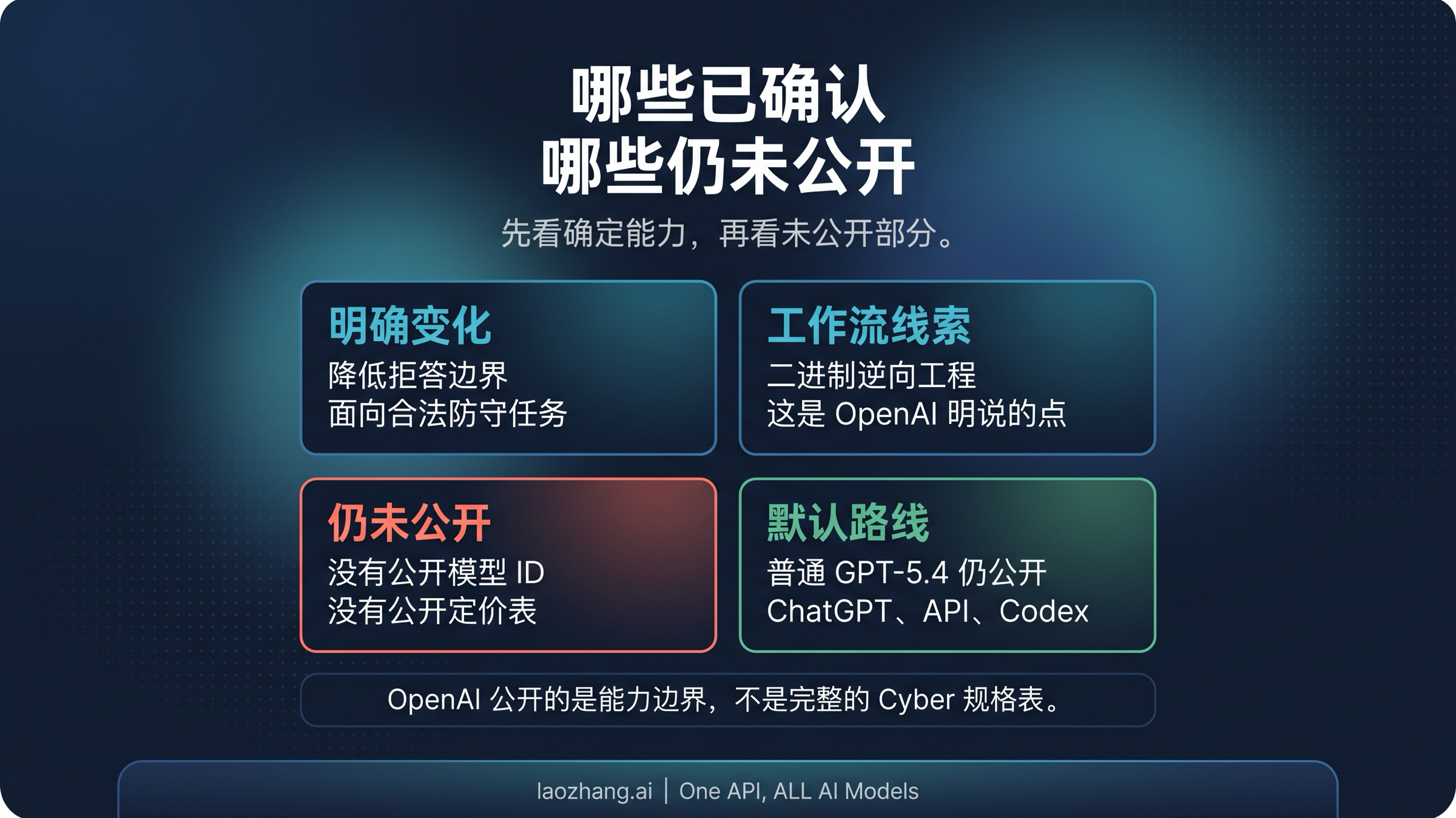 中文能力边界图：公开确认的能力与未公开部分