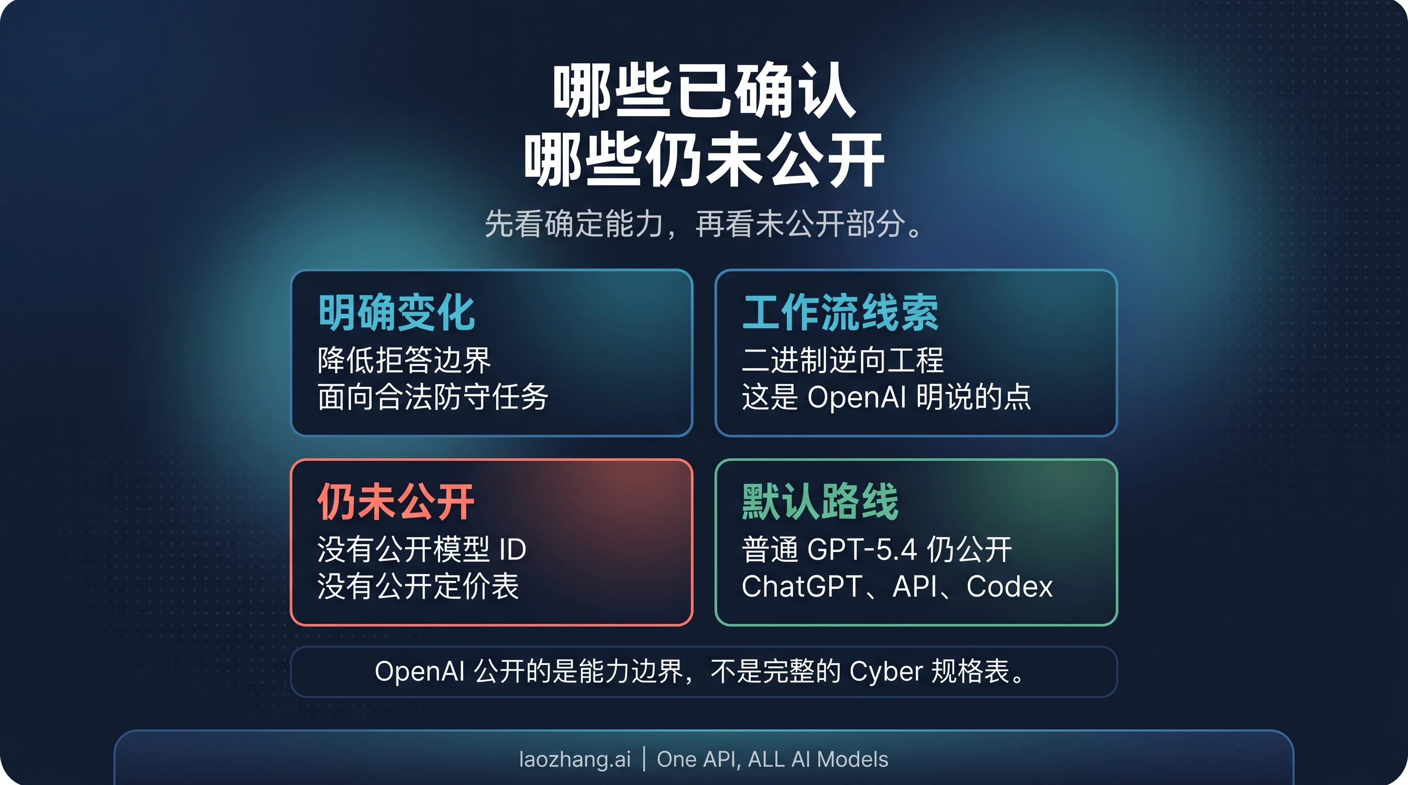 中文能力边界图：公开确认的能力与未公开部分