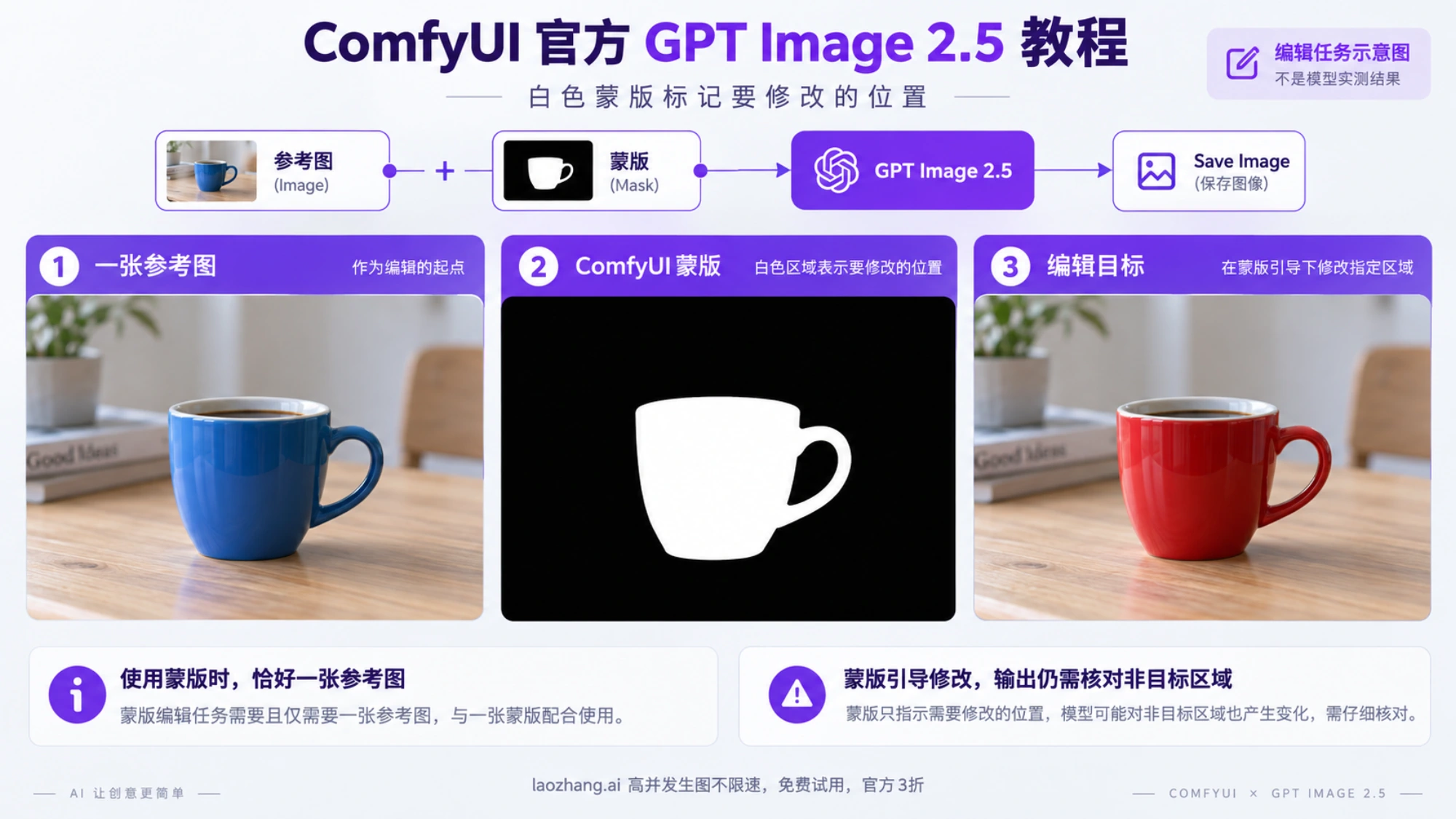 一张参考图配合白色目标区域蒙版进行杯身改色，示意编辑任务而非实测结果
