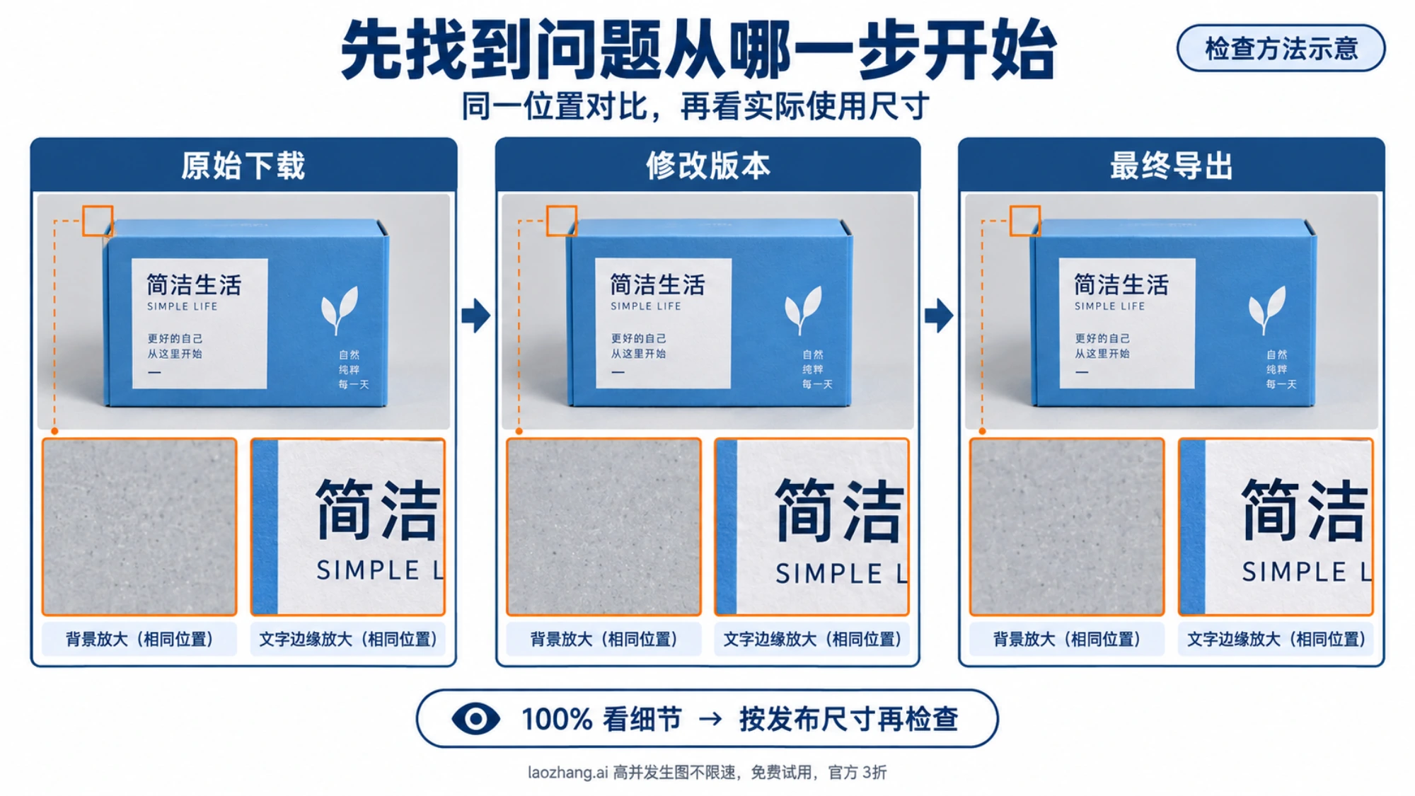 对比原始下载、修改版本和最终导出的检查示意：在相同位置查看背景颗粒与文字边缘