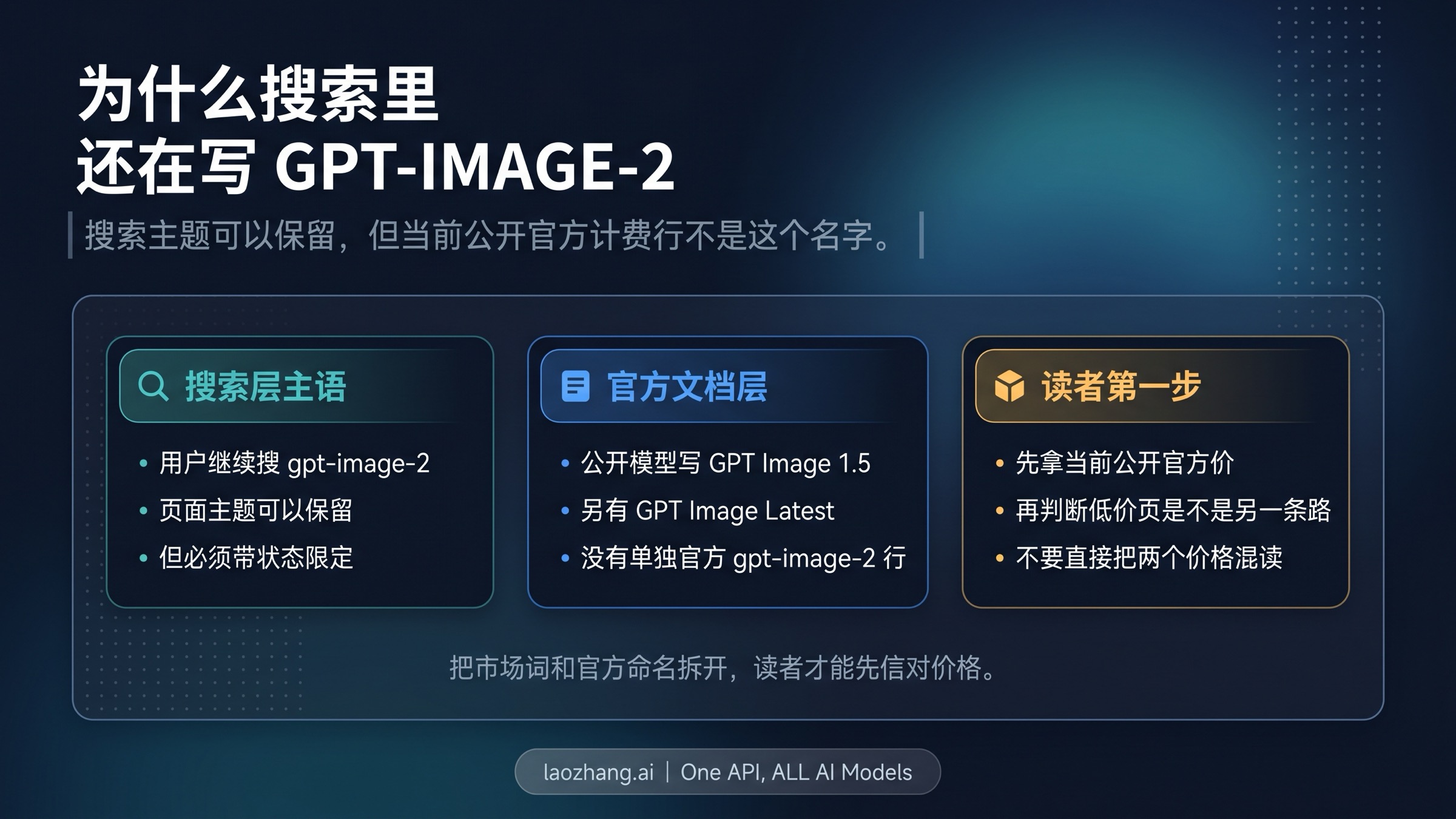 解释为什么有些页面写 GPT-Image-2，而当前公开 OpenAI 价格层实际要看 GPT Image 1.5 / GPT Image Latest 的映射图