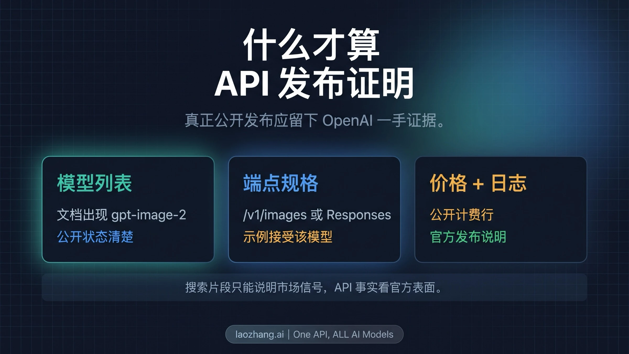 公开 API 发布证据清单：模型列表、端点示例、价格行与官方说明