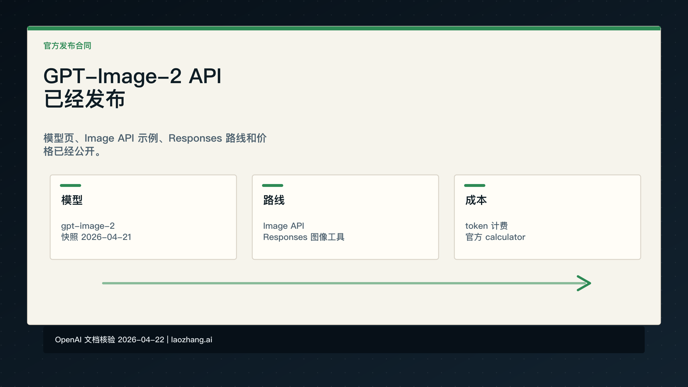 GPT-Image-2 API 发布时间：OpenAI 文档已公开 GPT Image 2