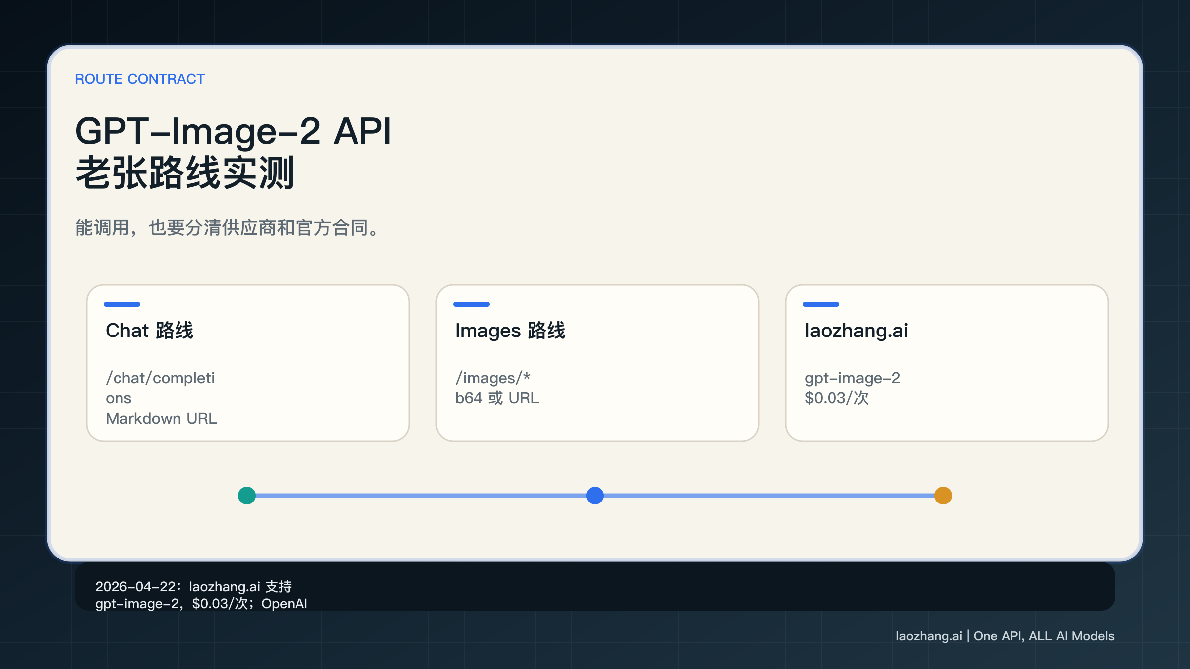 GPT-Image-2 API 怎么接：laozhang.ai 实测接口、返回格式和 OpenAI 边界