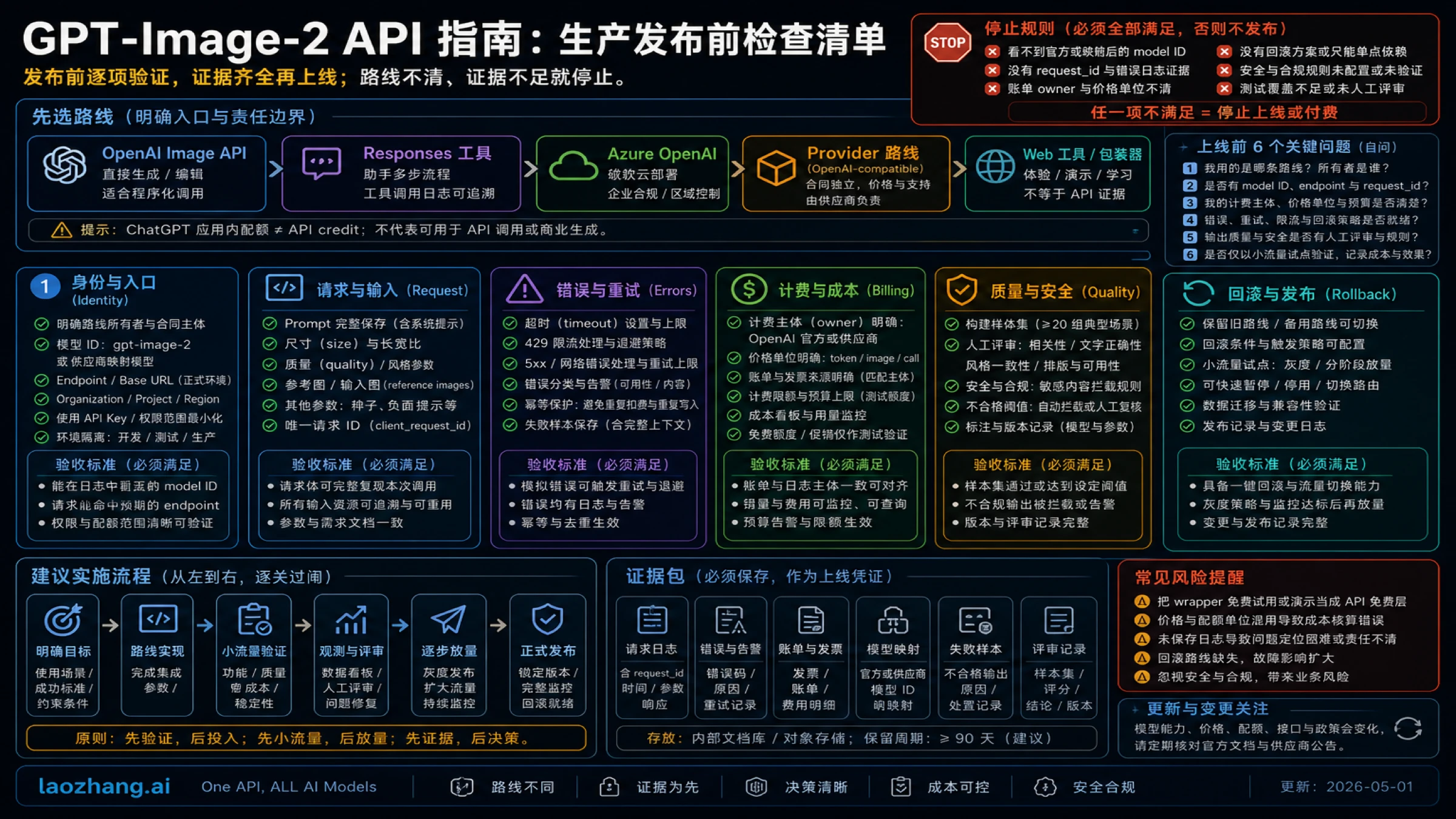 GPT-Image-2 API 上线检查表