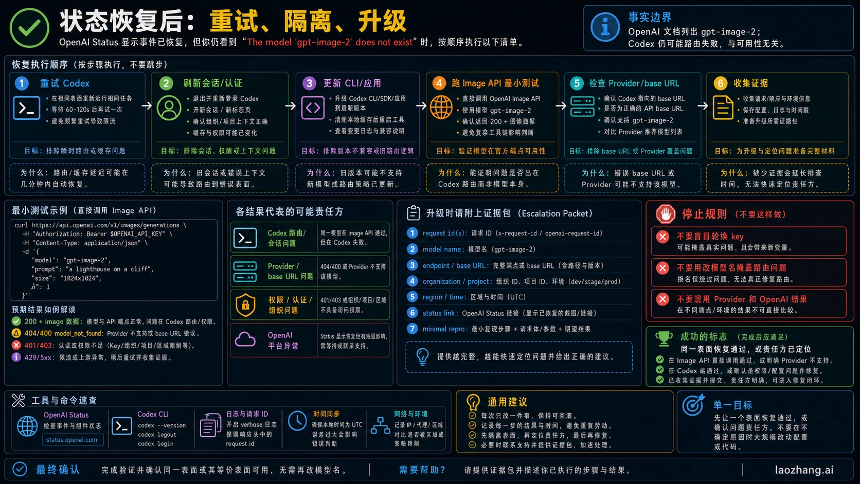 状态恢复后仍出现 gpt-image-2 模型不存在错误时的检查清单