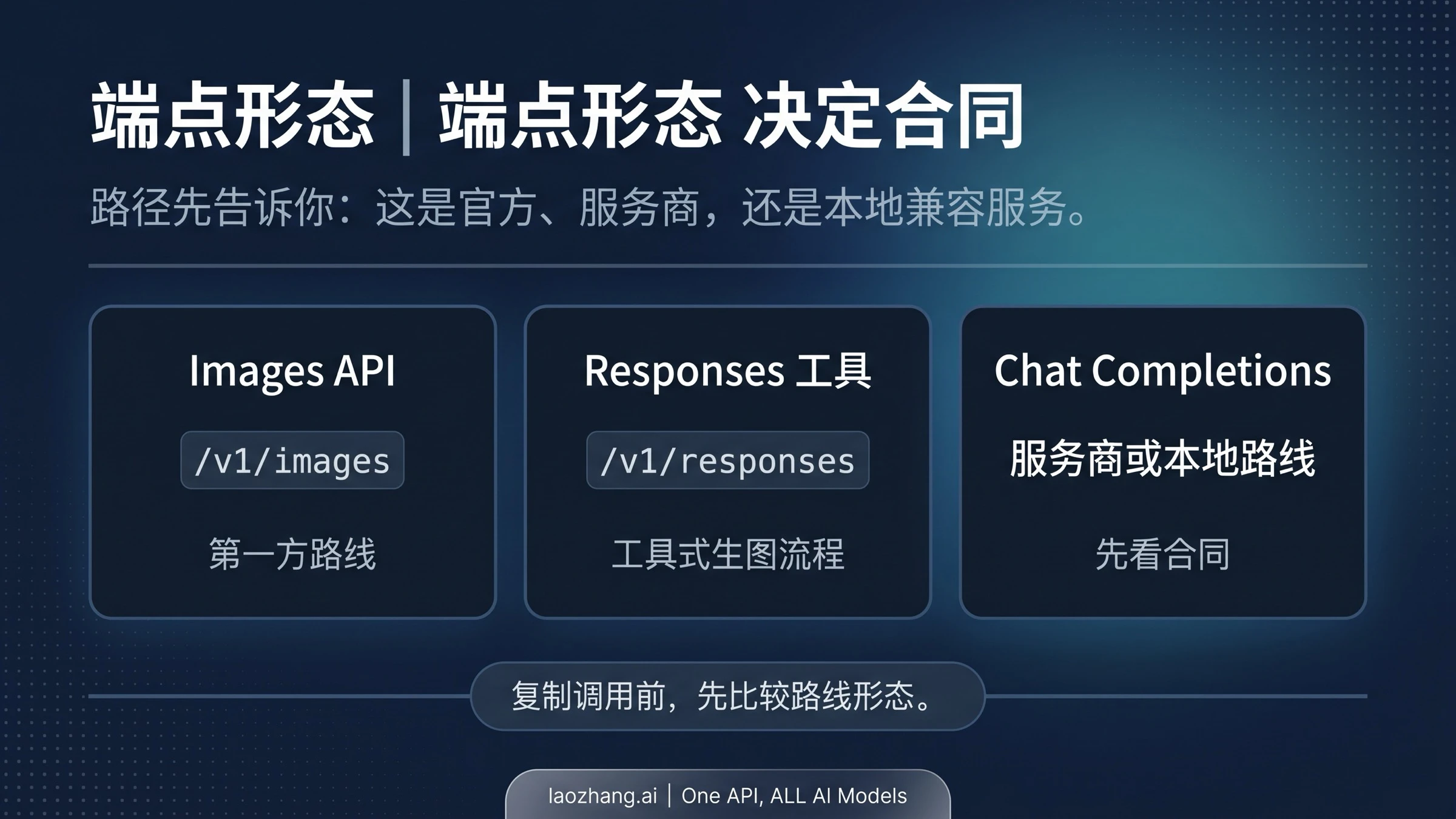 通过端点形状识别官方图像接口、服务商 chat-completions 路线和逆向兼容路线