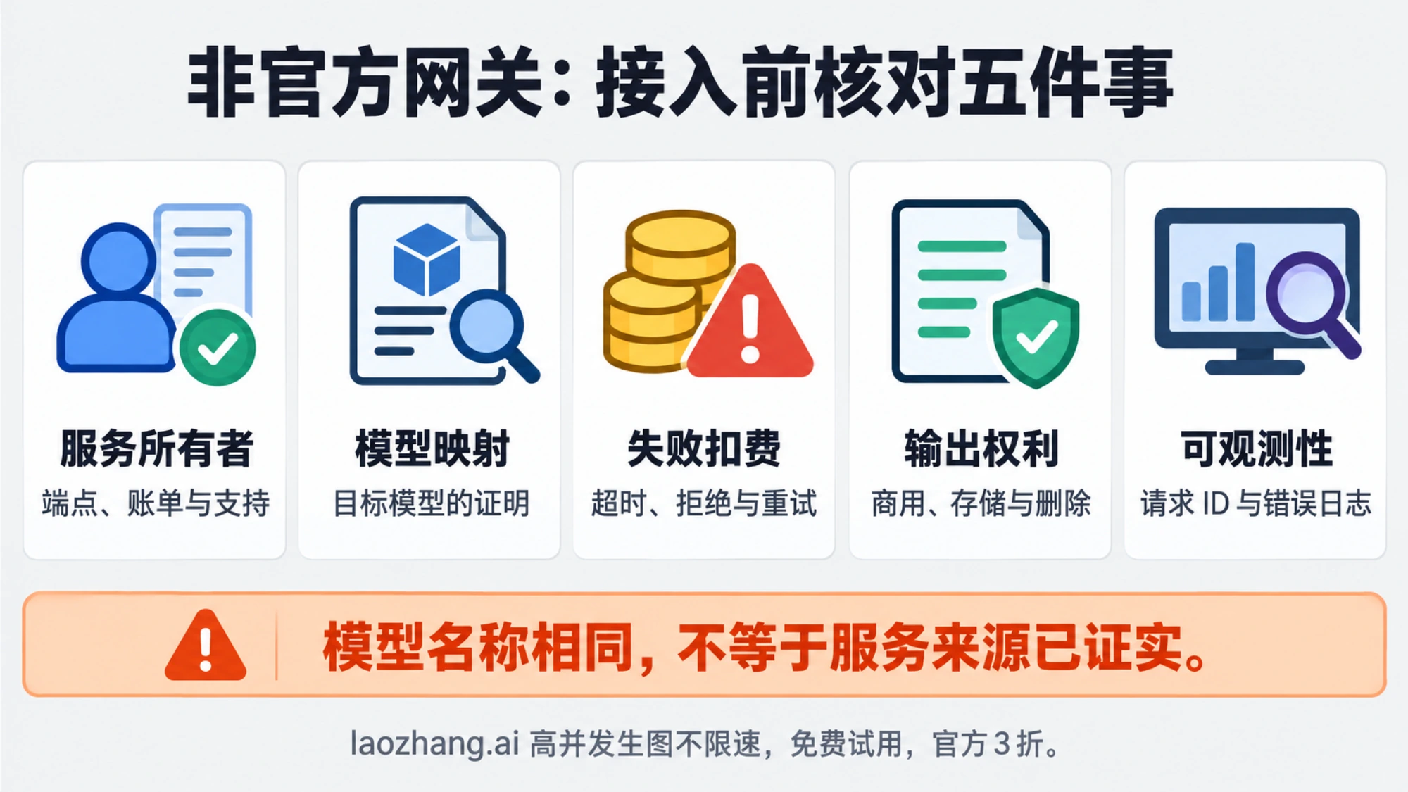 接入非官方网关前核对所有者、模型映射、失败扣费、输出权利与可观测性