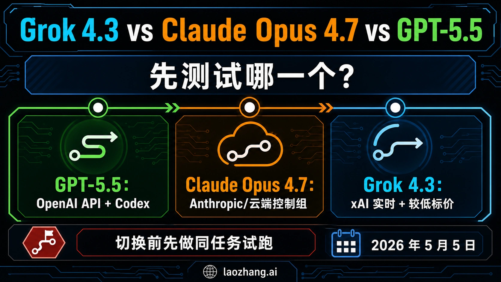 Grok 4.3、Claude Opus 4.7 与 GPT-5.5：先测哪一个？