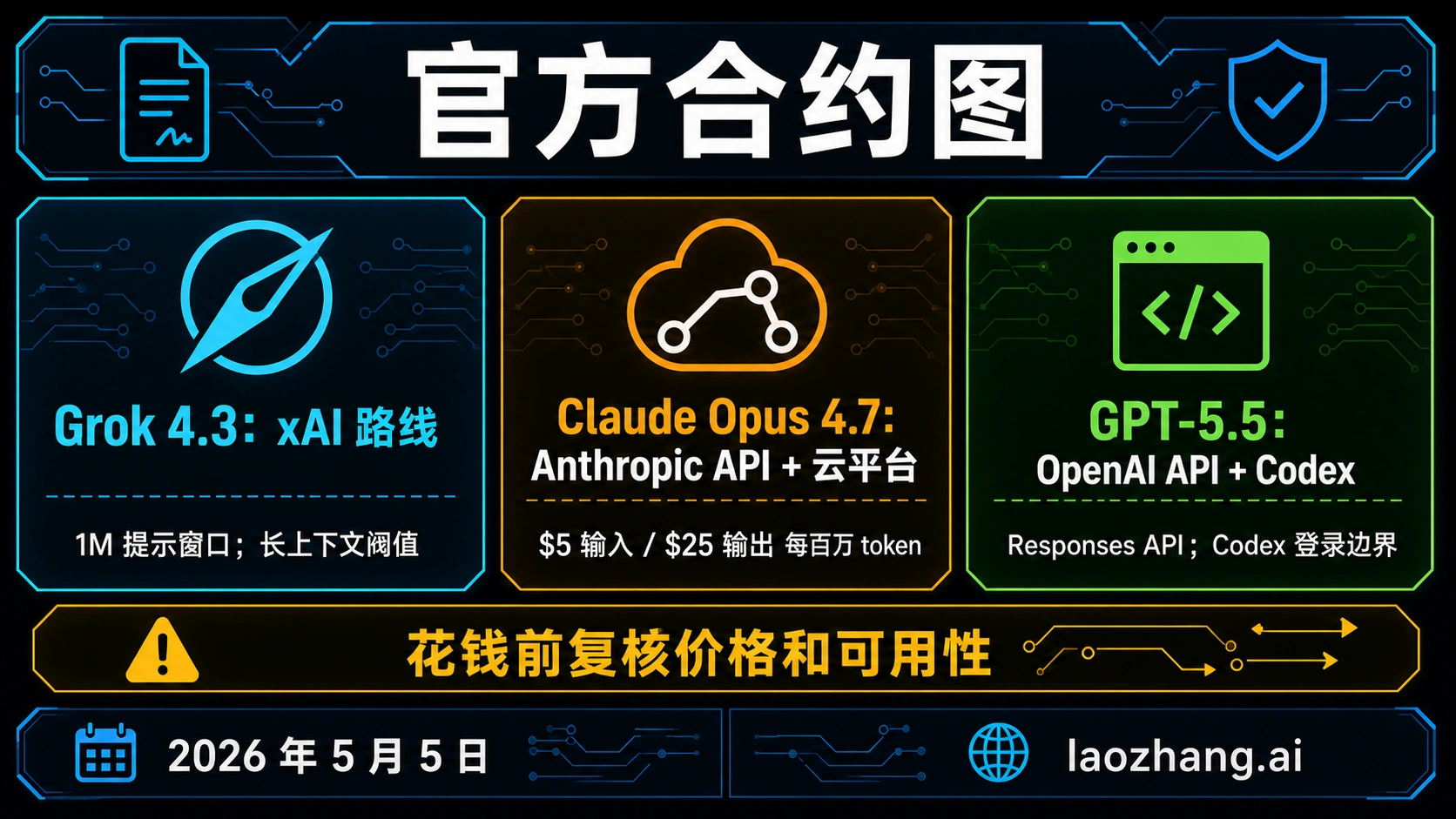 Grok 4.3、Claude Opus 4.7 与 GPT-5.5 的官方合约、模型标签和成本边界矩阵