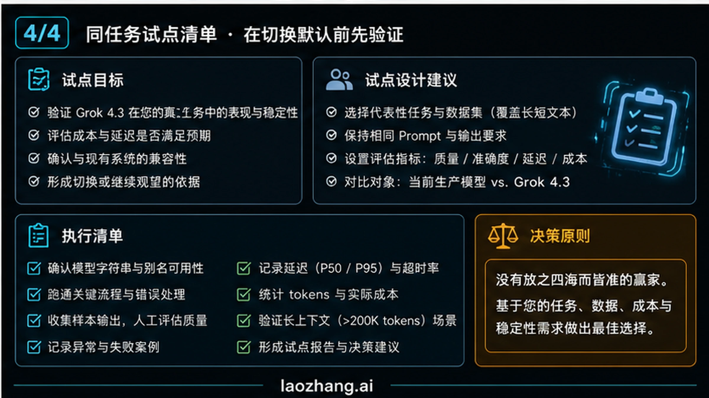 Grok 4.3 同任务试点清单，覆盖质量、成本、延迟、稳定性和停线规则
