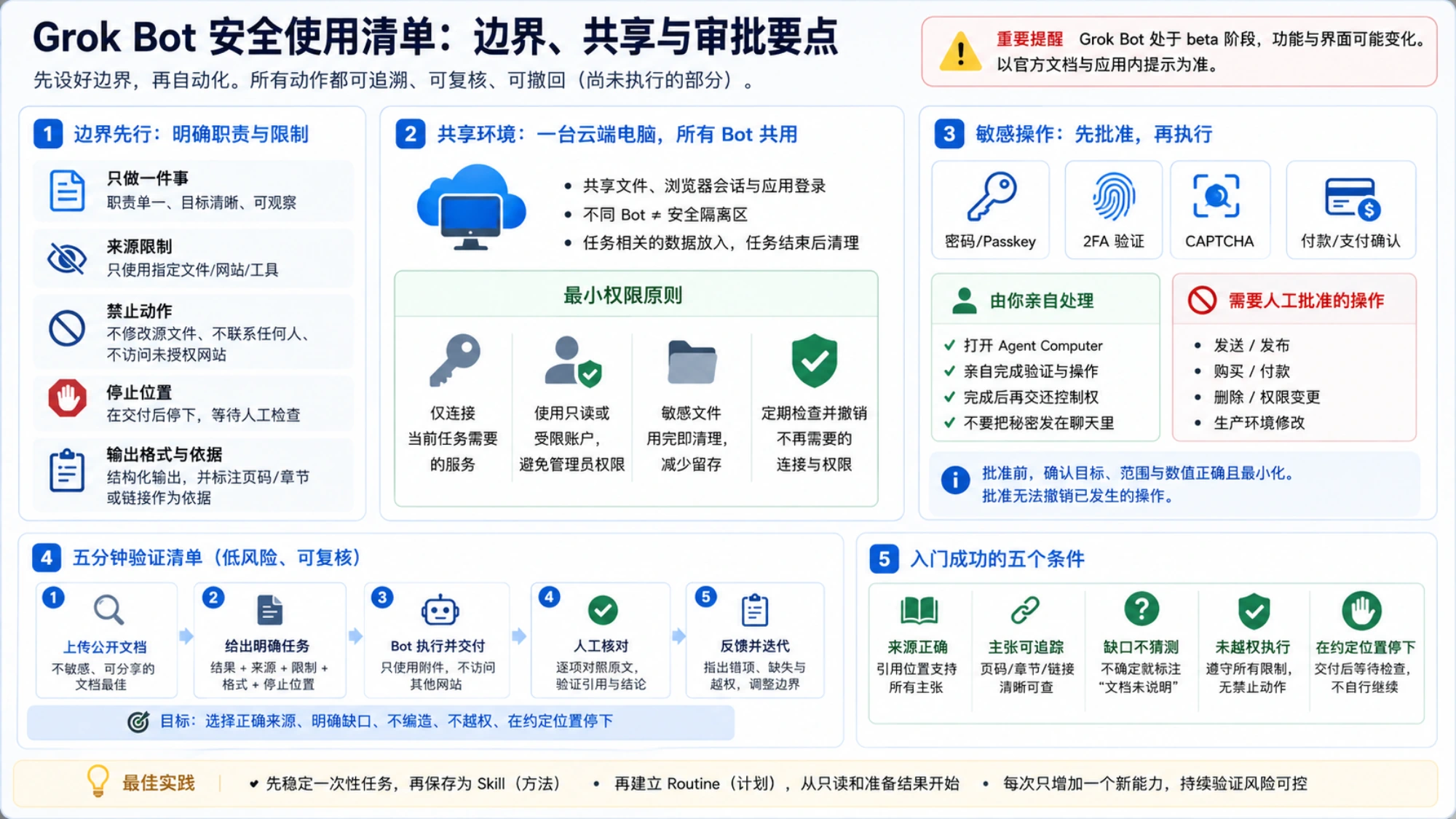 从单次验证到 Skill 和 Routine 的安全自动化视觉指南