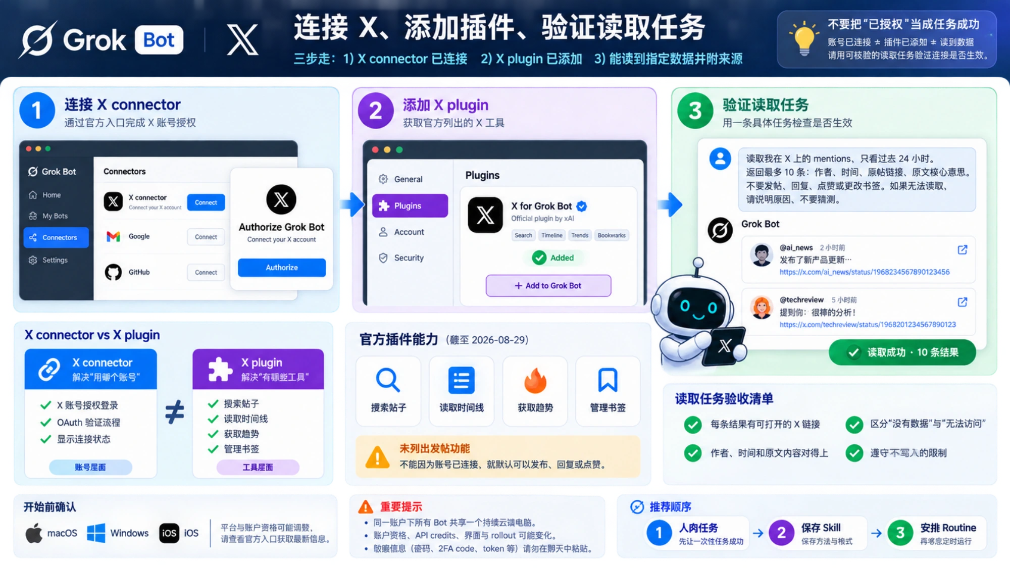 从 X connector 授权到 X plugin 安装和读取任务验收的三步图