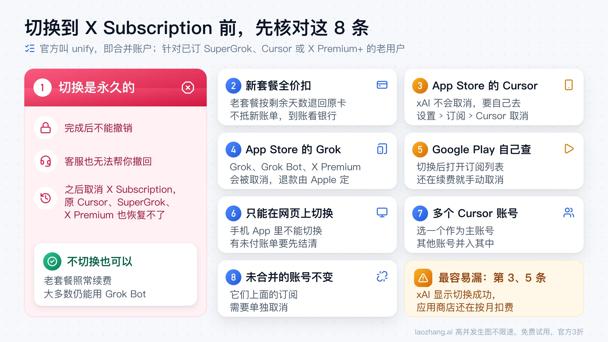 切换到 X Subscription 前的 8 条核对清单:切换永久不可撤销,新套餐全价扣、老套餐退款另走,App Store 的 Cursor 和 Google Play 订阅要自己取消