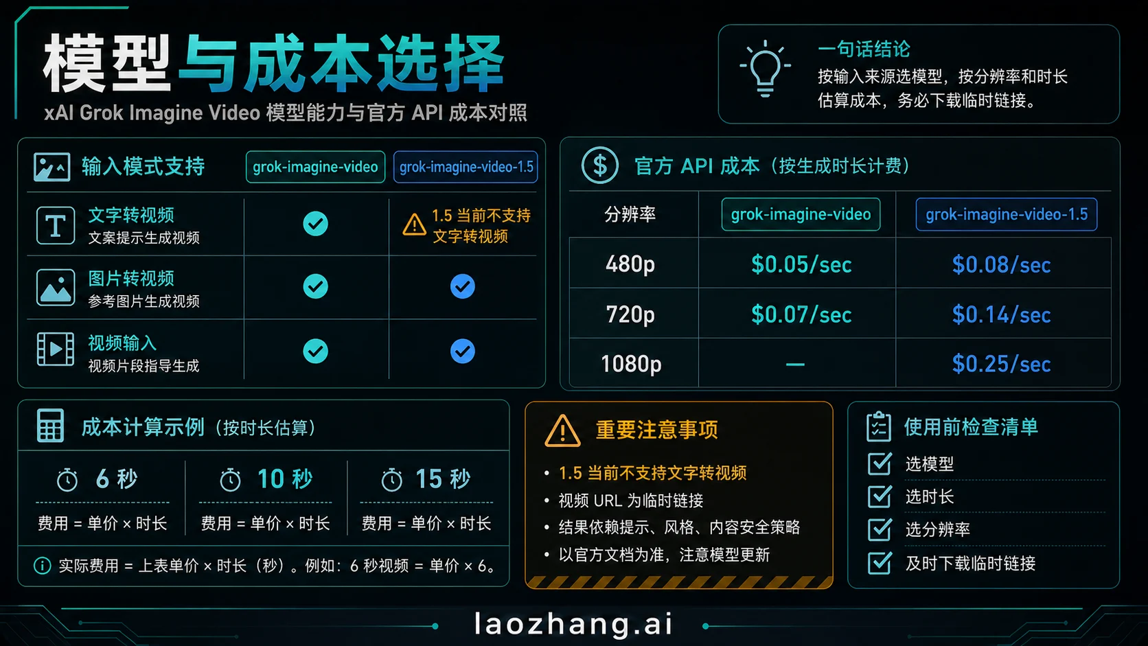 Grok Imagine Video 模型和每秒成本选择