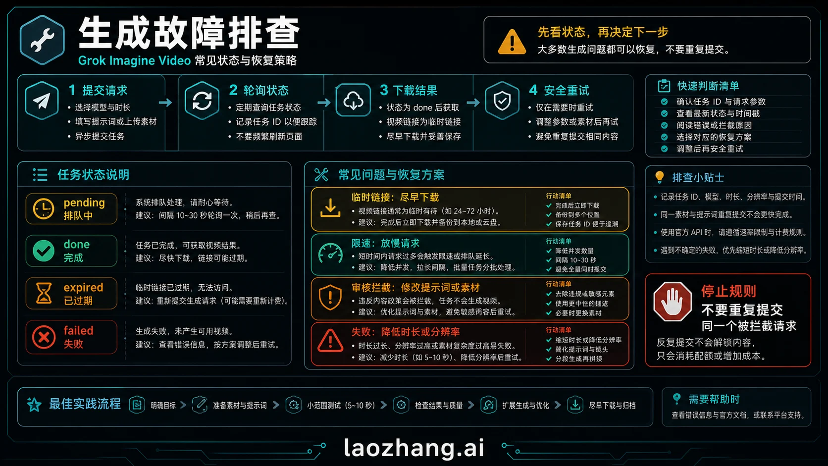 Grok Imagine Video 故障排查流程