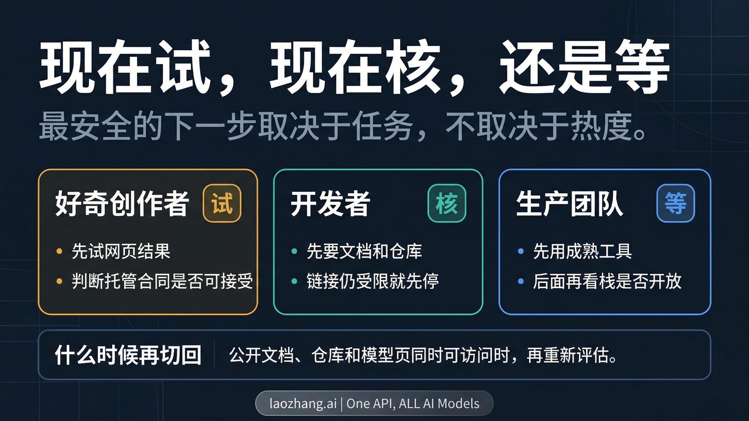 Happy Horse 面向创作者、开发者和生产团队的决策图