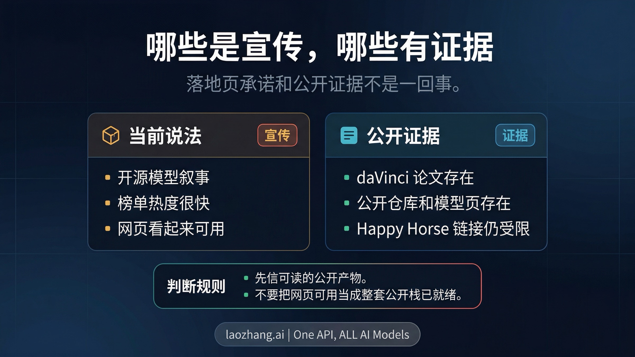 Happy Horse 说法与证据对照图