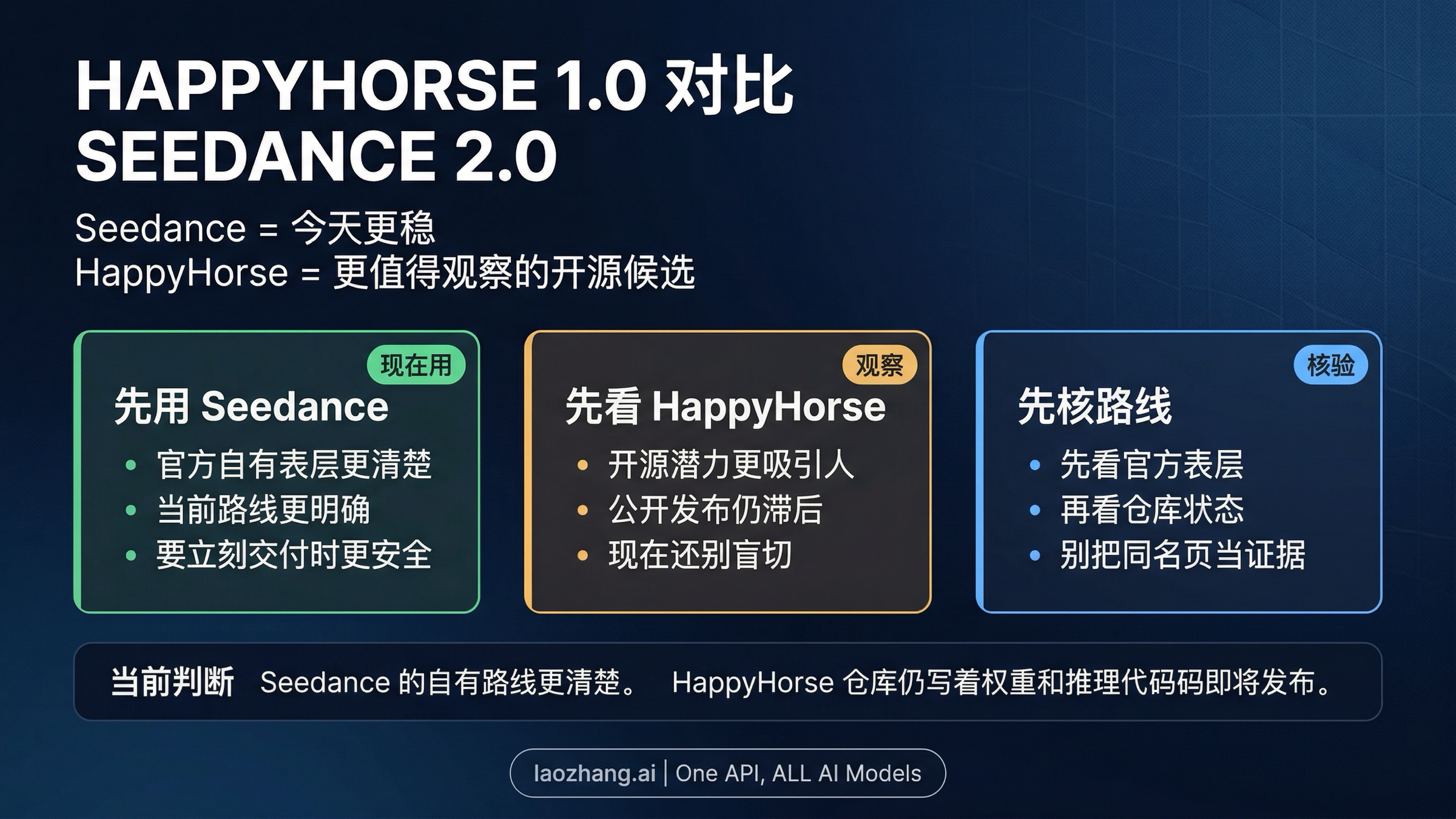 HappyHorse 1.0 vs Seedance 2.0：现在用 Seedance，还是继续等 HappyHorse？