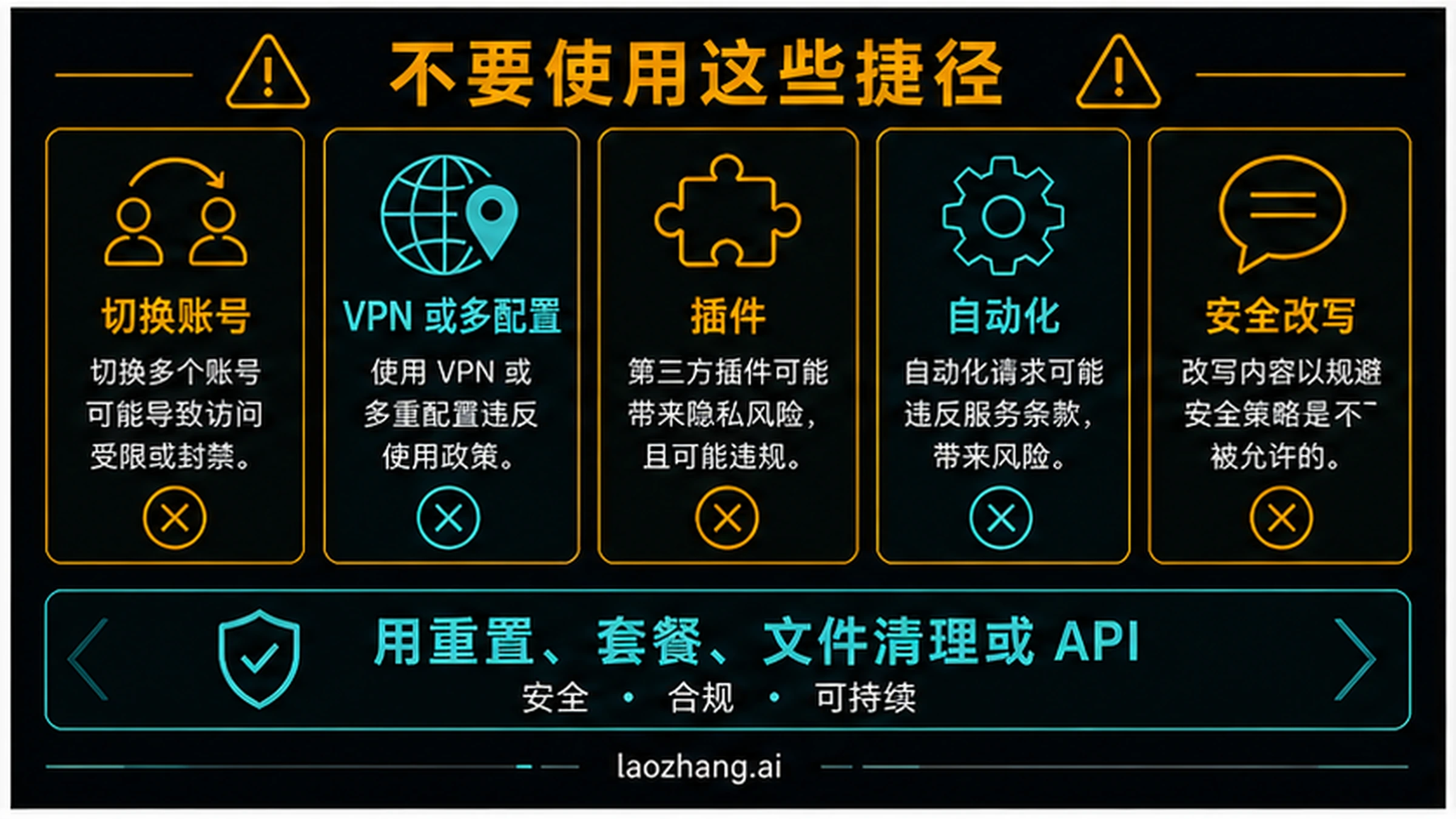 不安全绕过方式与安全替代路线对照表