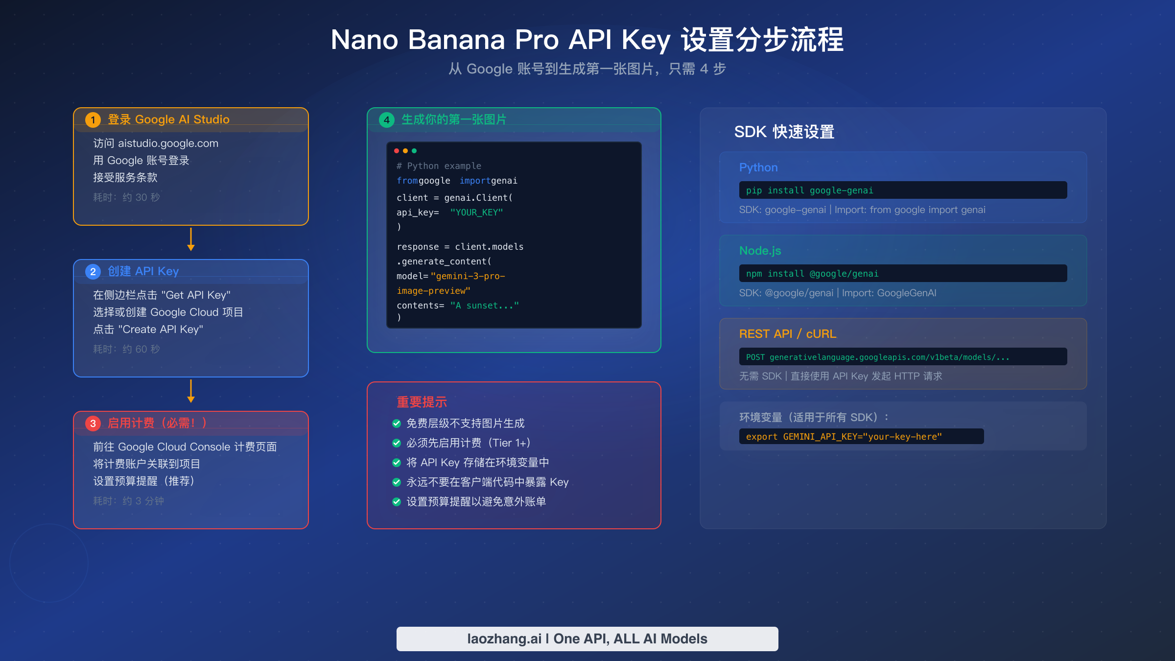 从 Google AI Studio 获取 Nano Banana Pro API Key 的分步指南
