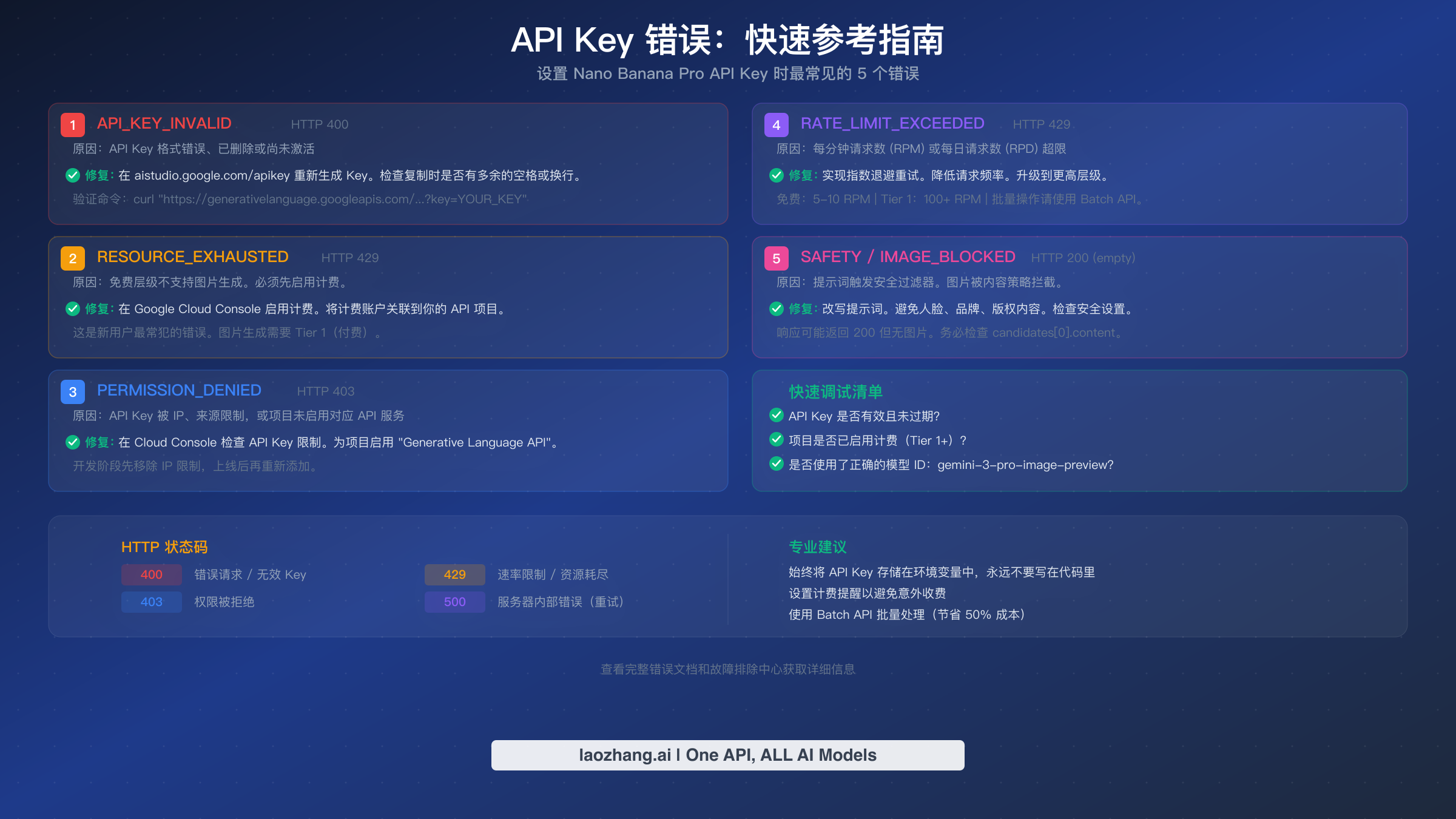 Top 5 API Key 错误快速参考指南,包含原因和修复方案