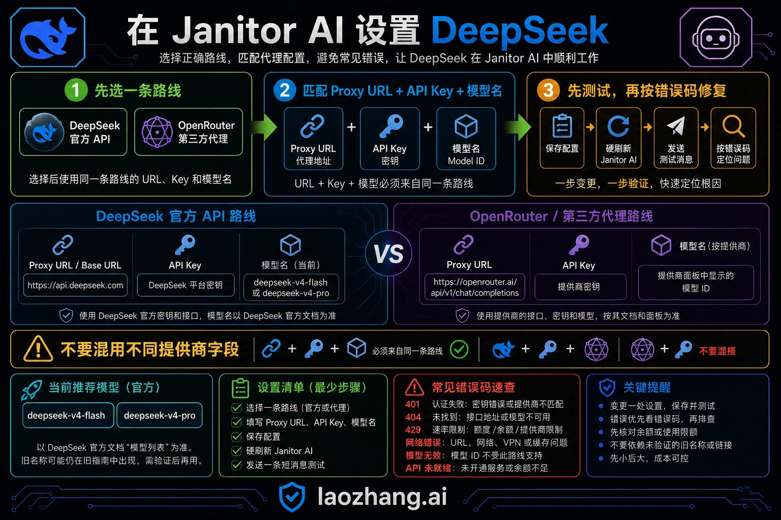 Janitor AI 接入 DeepSeek：代理地址、模型名与报错排查