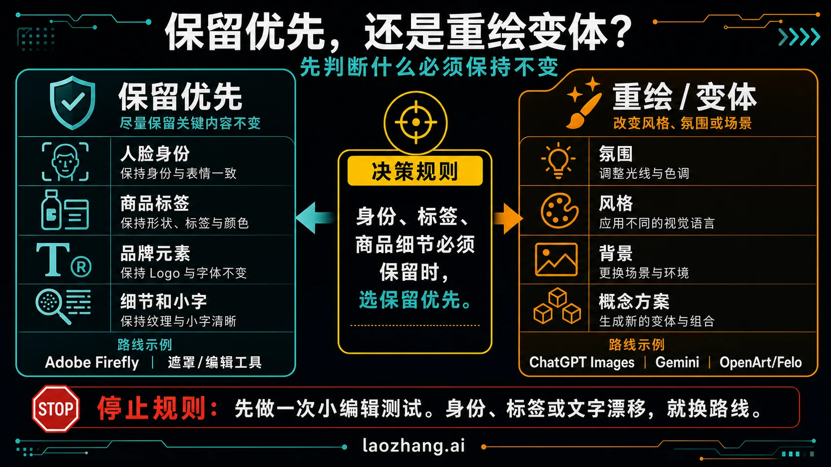 保留优先和重绘变体的 AI 图片编辑路线分界