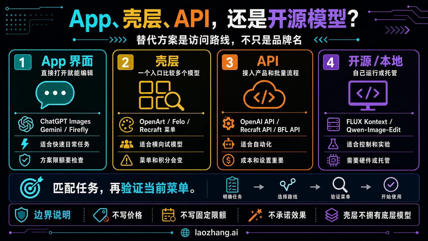 App、壳层、API 与开源模型的 AI 图片编辑路线边界