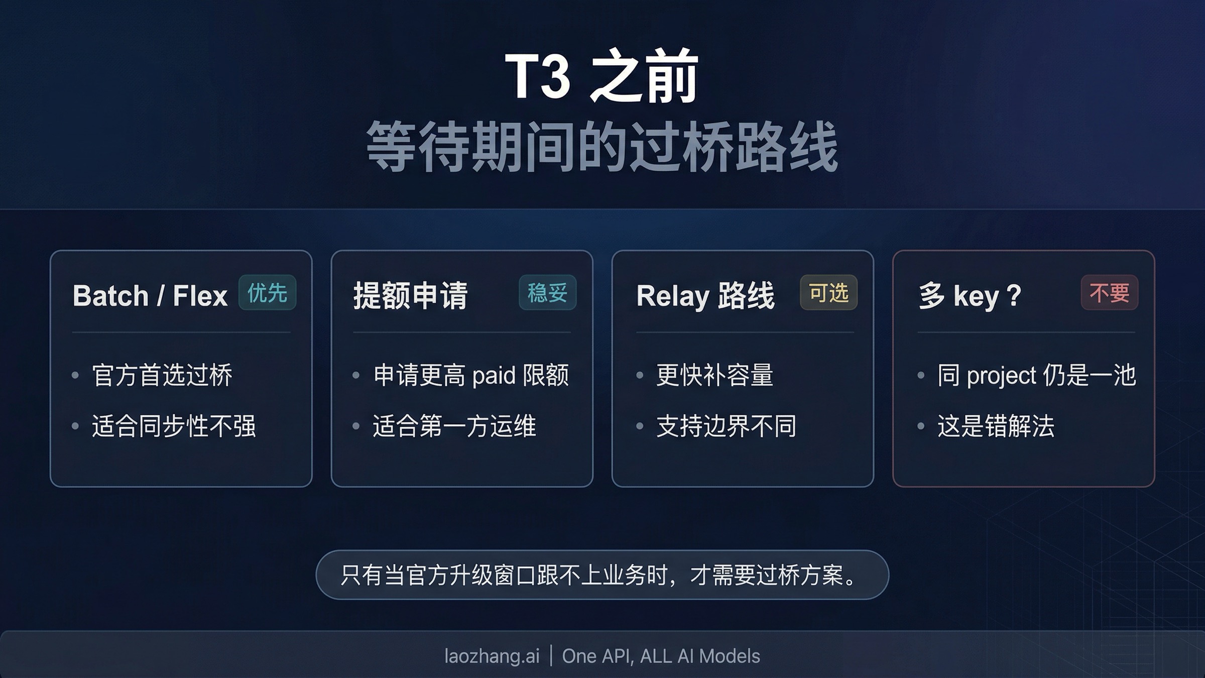 展示 Tier 3 还没到之前的过桥路线与代价