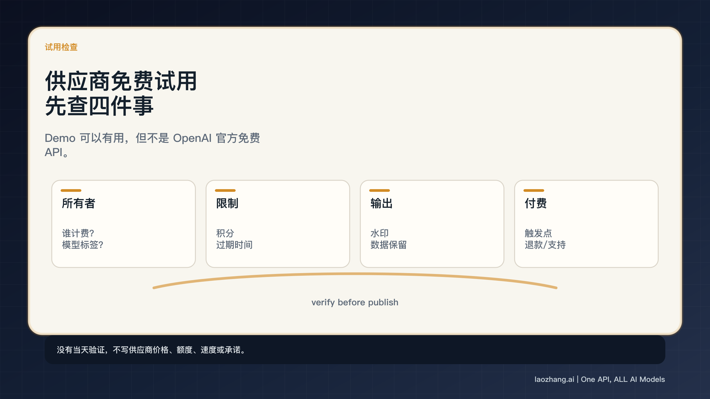 供应商免费试用检查表：所有者、限制、输出条款和付费触发点