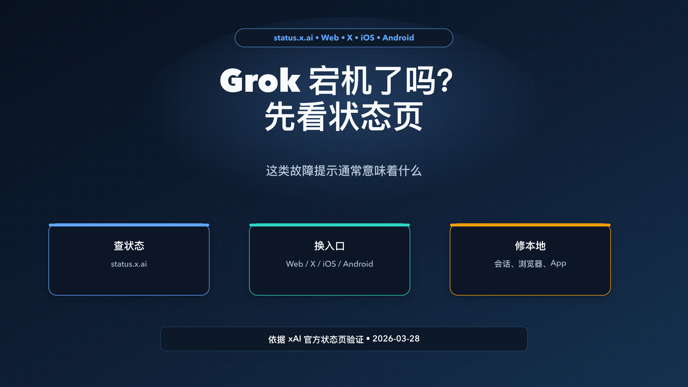 Grok 用不了？“Grok is experiencing issues” 是什么意思，以及你该怎么做（2026）