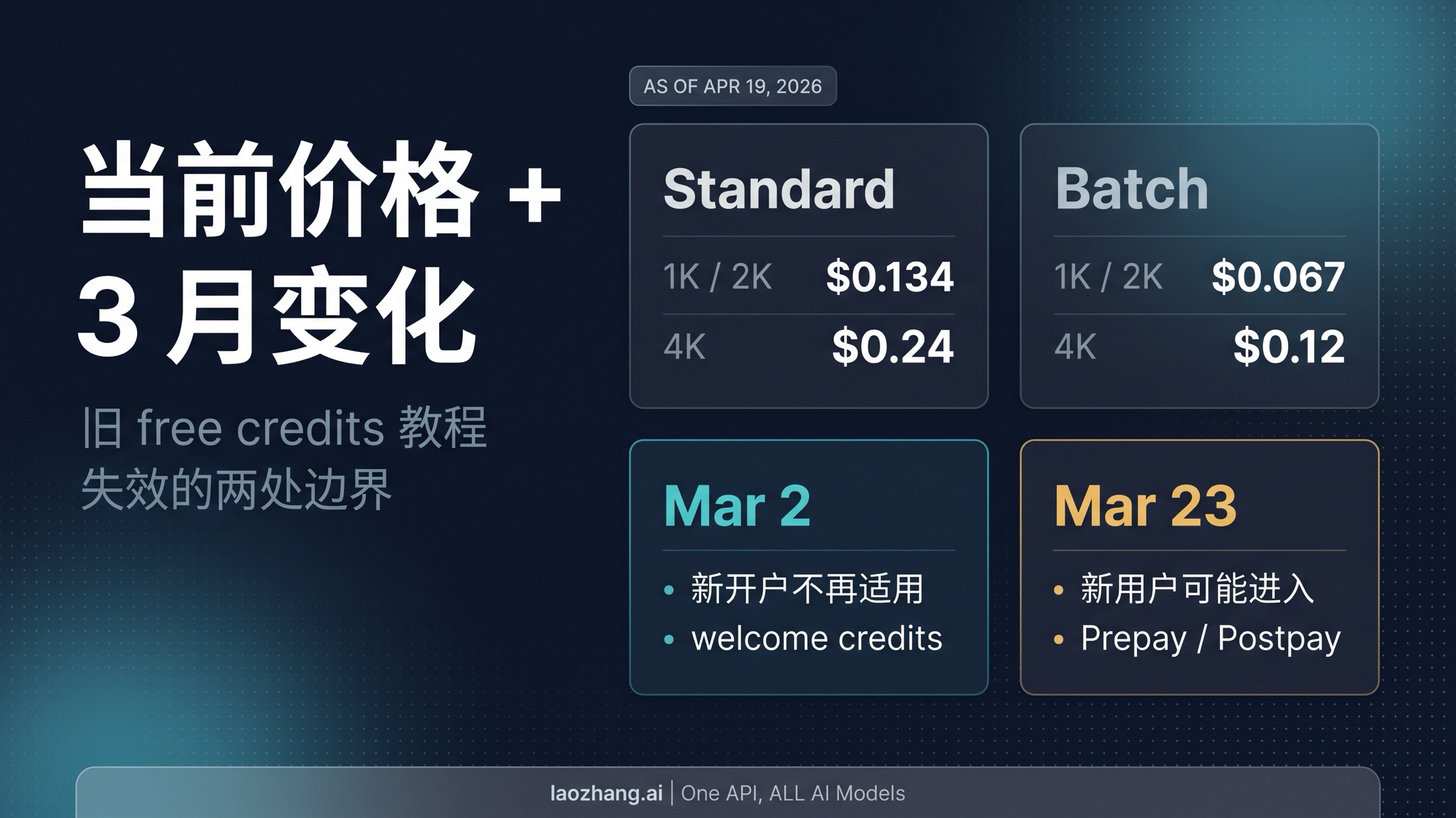 当前官方价格行，以及 2026 年 3 月打断旧免费教程的两处计费变化