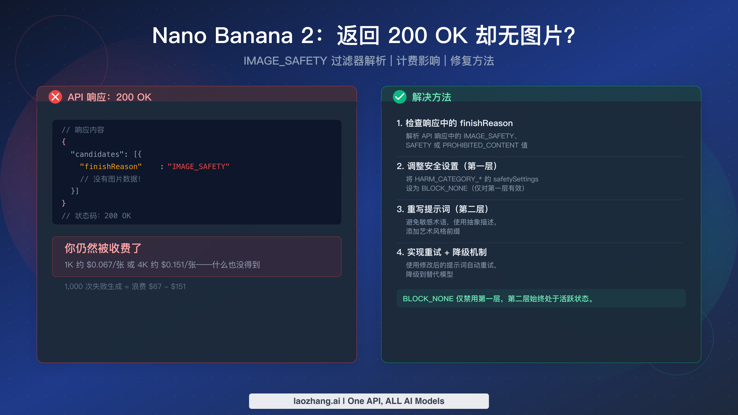 Nano Banana 2 返回 200 OK 却无图片？原因与修复指南（2026）