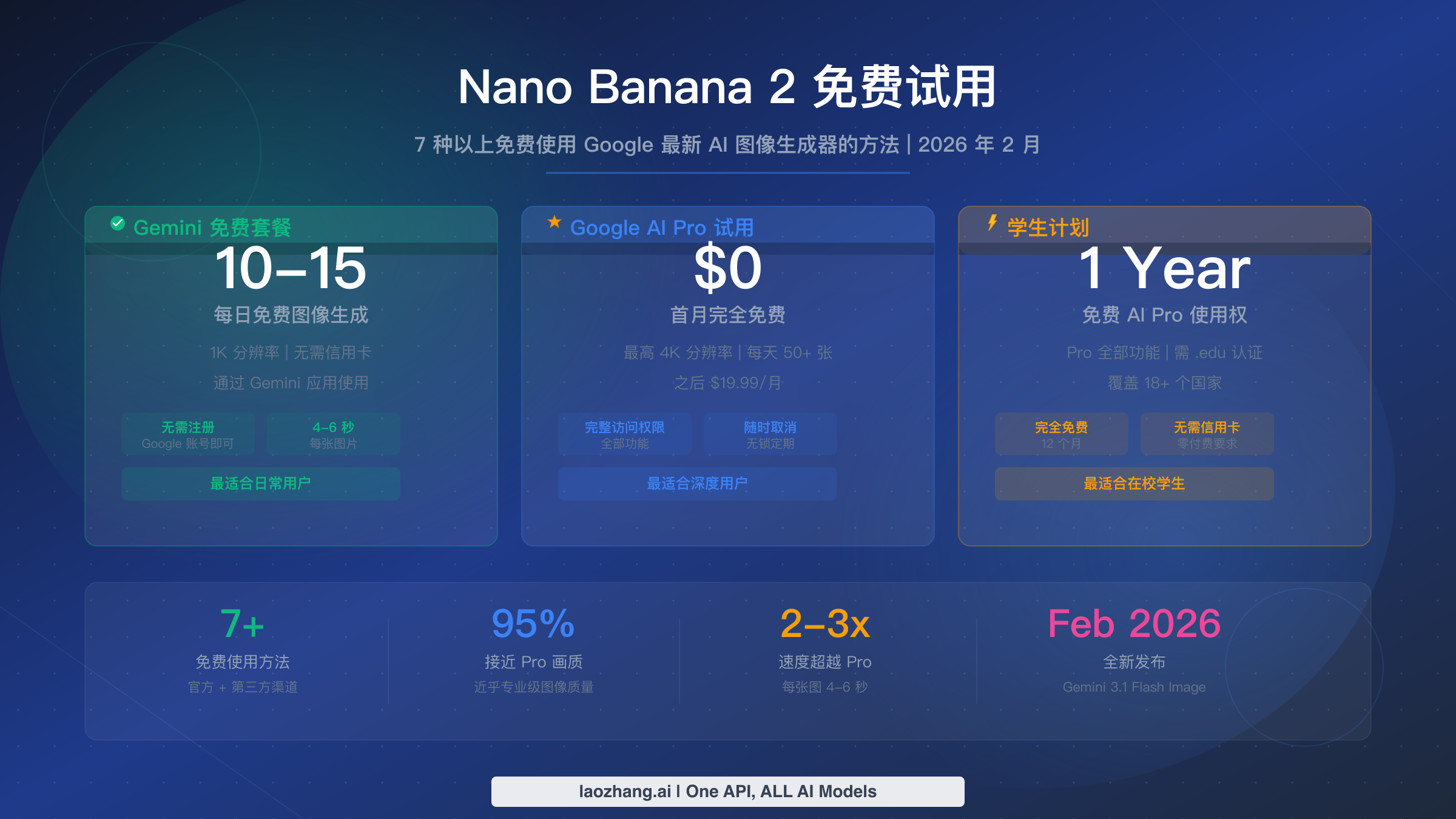 Nano Banana 2 免费试用：7种以上免费使用 Google 最新 AI 图像生成器的方法（2026）